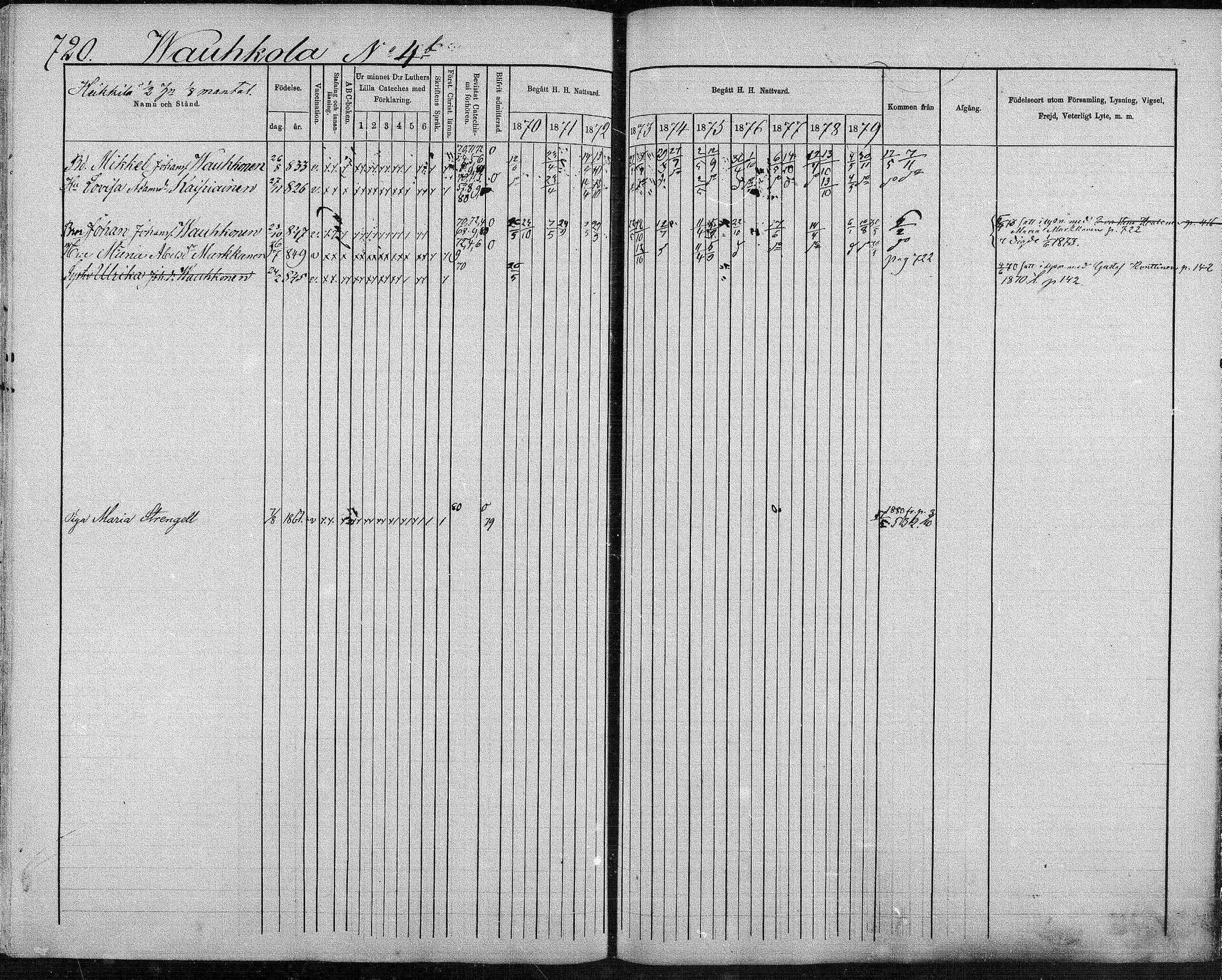 [ ../kirjat/Kirkonkirjat/suonenjoki/rippikirja_1870-1879_mko49-75/kuvat/704.jpg ]