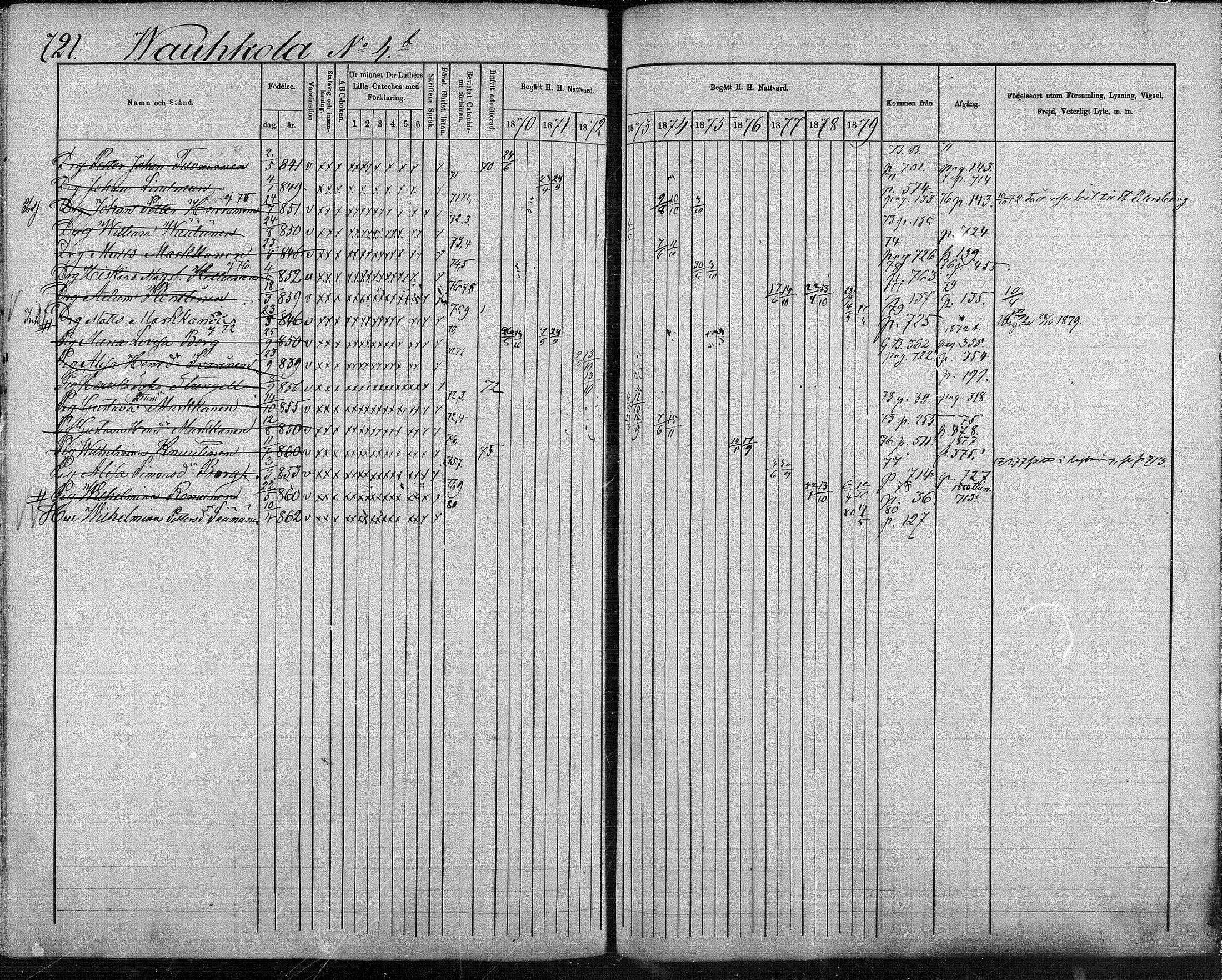 [ ../kirjat/Kirkonkirjat/suonenjoki/rippikirja_1870-1879_mko49-75/kuvat/705.jpg ]