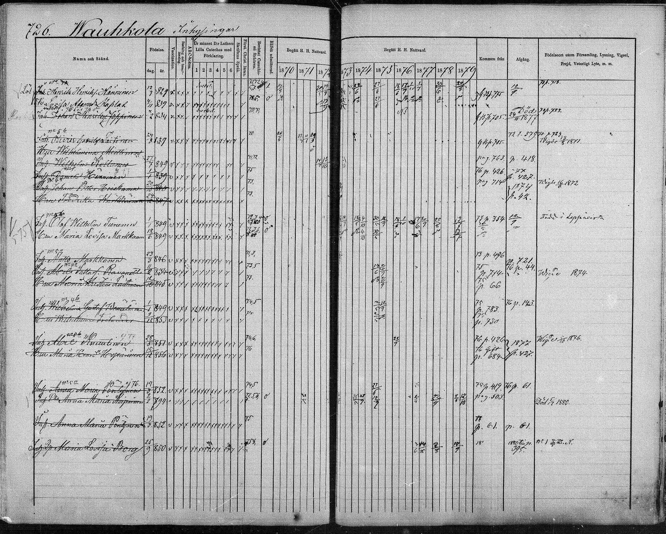 [ ../kirjat/Kirkonkirjat/suonenjoki/rippikirja_1870-1879_mko49-75/kuvat/710.jpg ]