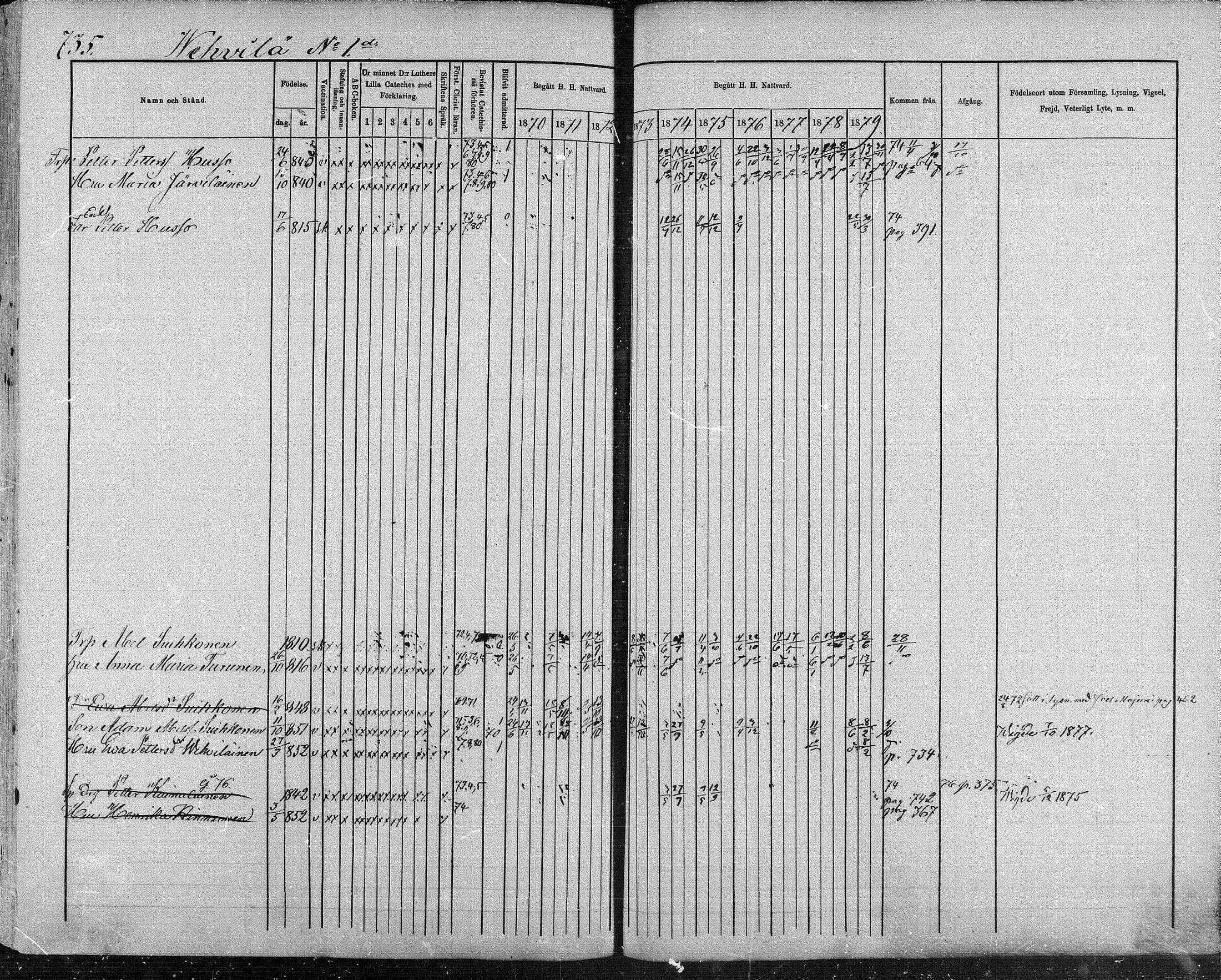 [ ../kirjat/Kirkonkirjat/suonenjoki/rippikirja_1870-1879_mko49-75/kuvat/719.jpg ]
