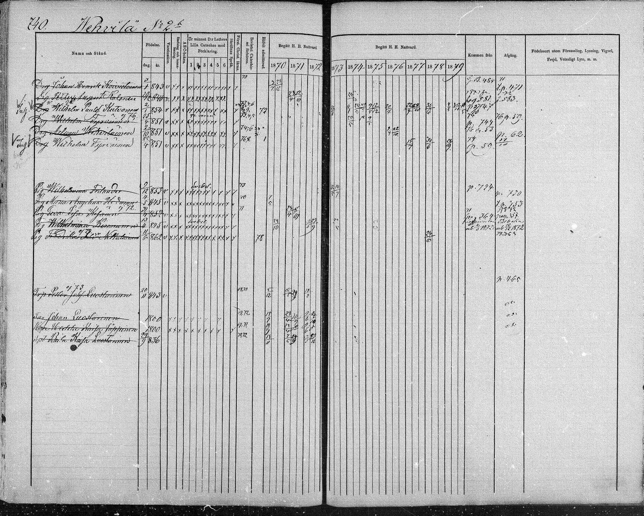 [ ../kirjat/Kirkonkirjat/suonenjoki/rippikirja_1870-1879_mko49-75/kuvat/724.jpg ]
