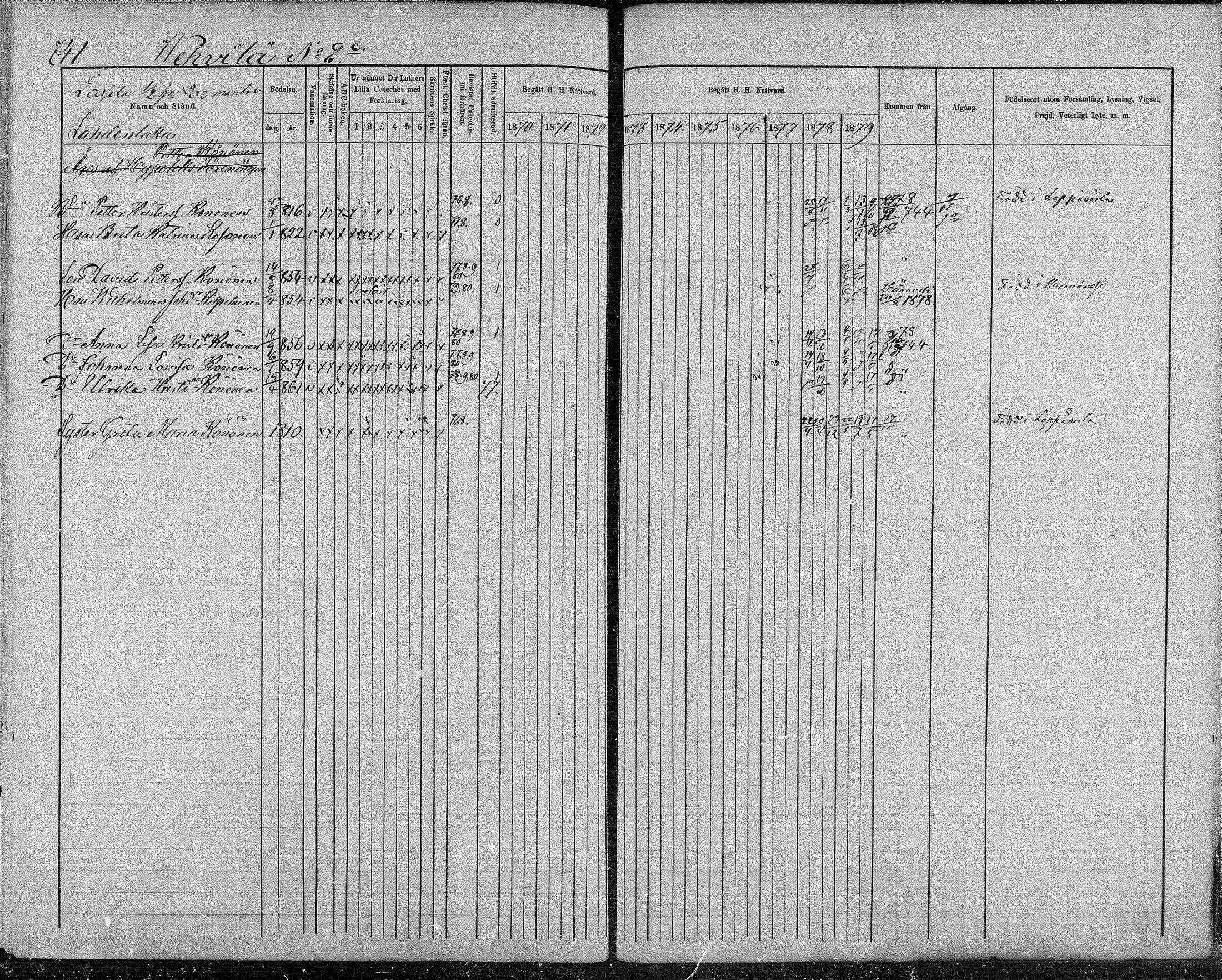 [ ../kirjat/Kirkonkirjat/suonenjoki/rippikirja_1870-1879_mko49-75/kuvat/725.jpg ]