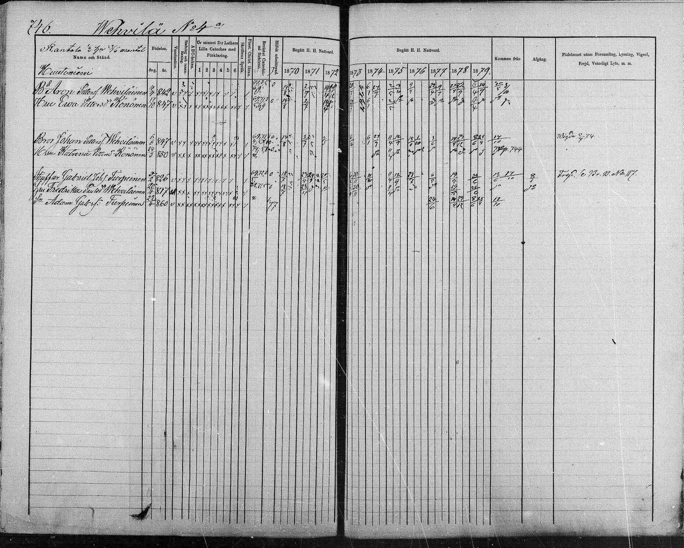[ ../kirjat/Kirkonkirjat/suonenjoki/rippikirja_1870-1879_mko49-75/kuvat/730.jpg ]