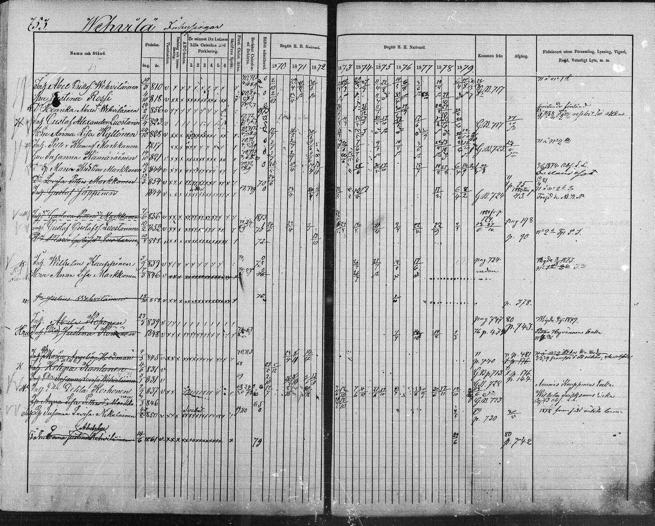 [ ../kirjat/Kirkonkirjat/suonenjoki/rippikirja_1870-1879_mko49-75/kuvat/737.jpg ]
