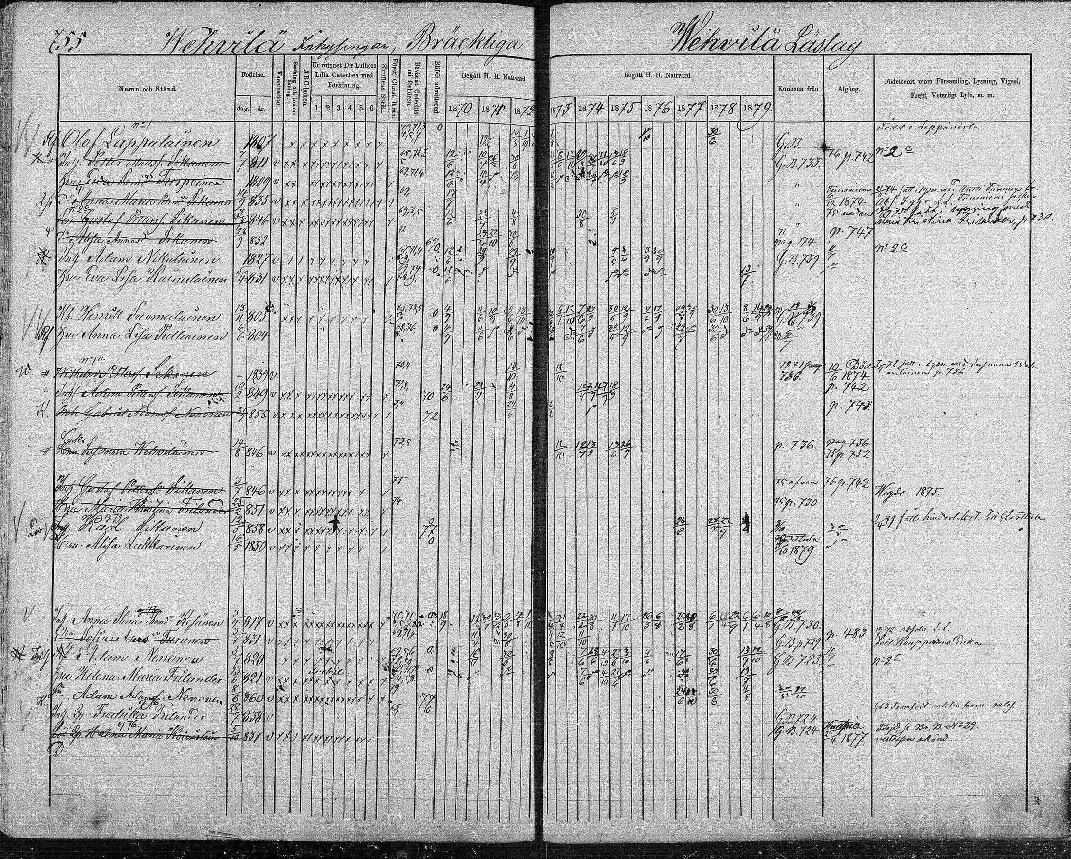[ ../kirjat/Kirkonkirjat/suonenjoki/rippikirja_1870-1879_mko49-75/kuvat/739.jpg ]
