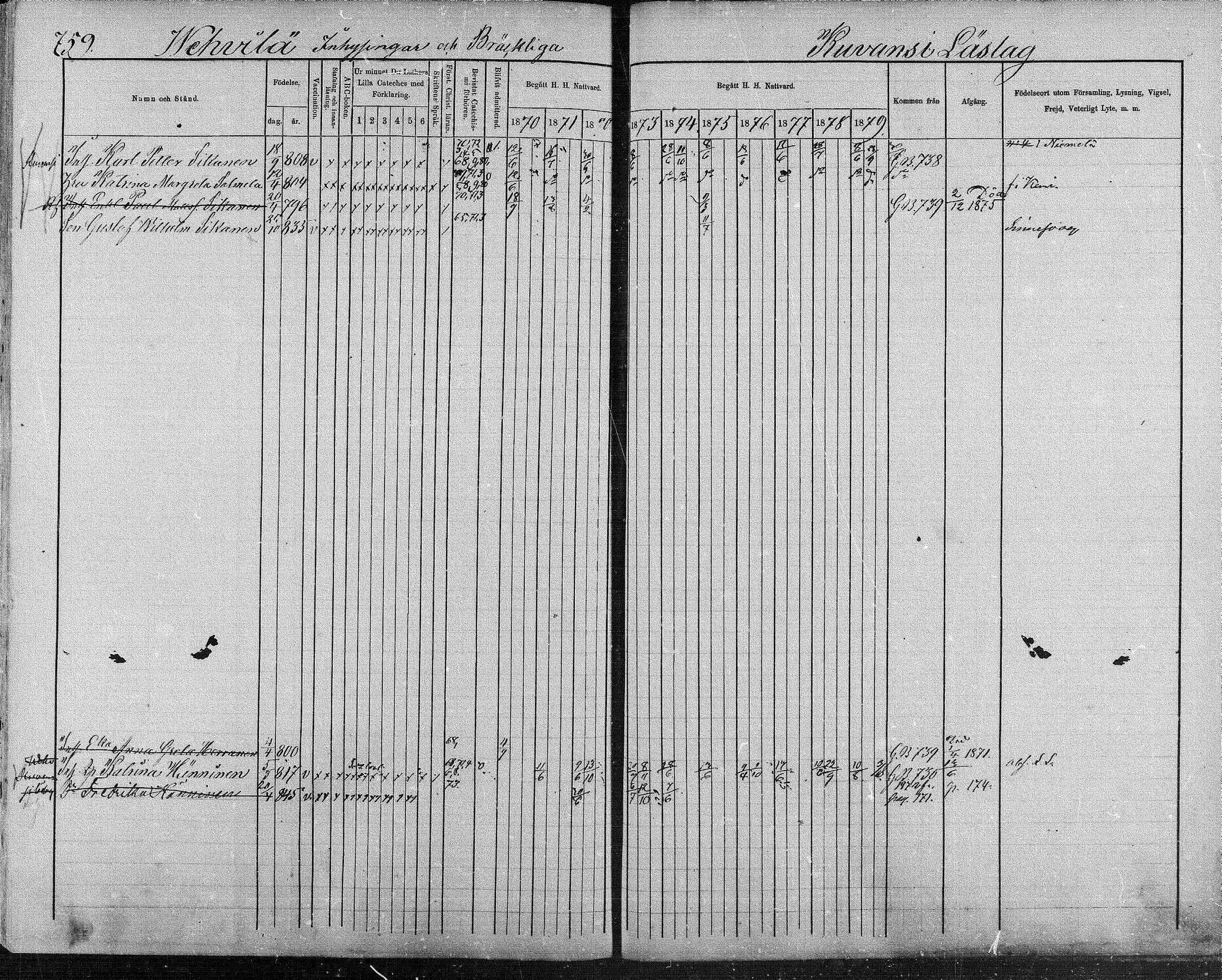 [ ../kirjat/Kirkonkirjat/suonenjoki/rippikirja_1870-1879_mko49-75/kuvat/743.jpg ]