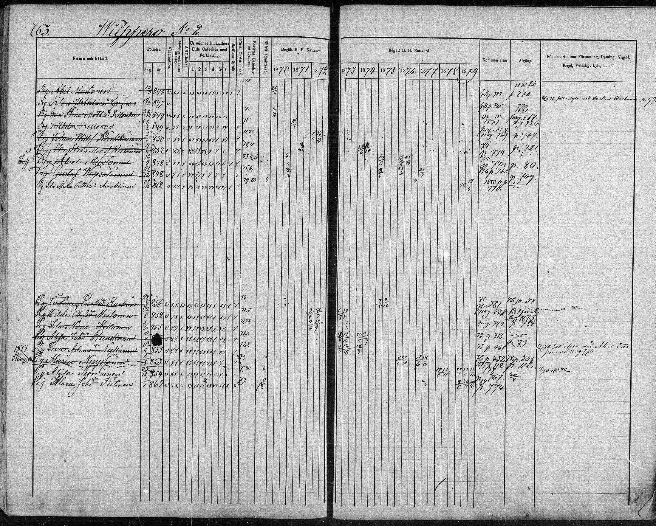[ ../kirjat/Kirkonkirjat/suonenjoki/rippikirja_1870-1879_mko49-75/kuvat/747.jpg ]