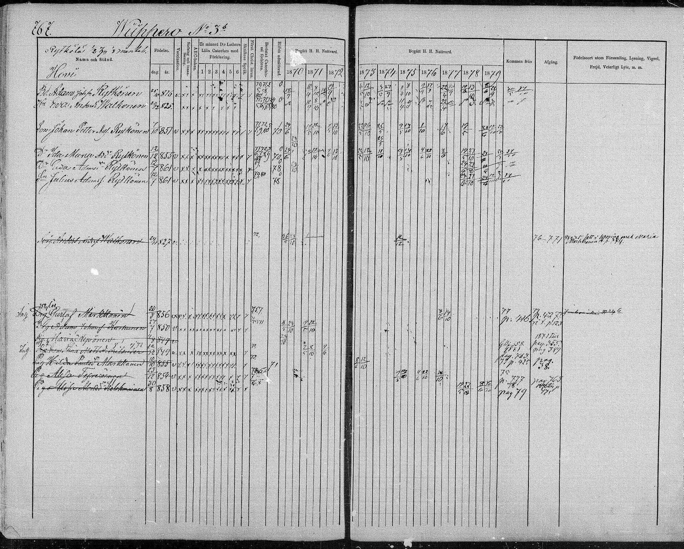 [ ../kirjat/Kirkonkirjat/suonenjoki/rippikirja_1870-1879_mko49-75/kuvat/751.jpg ]