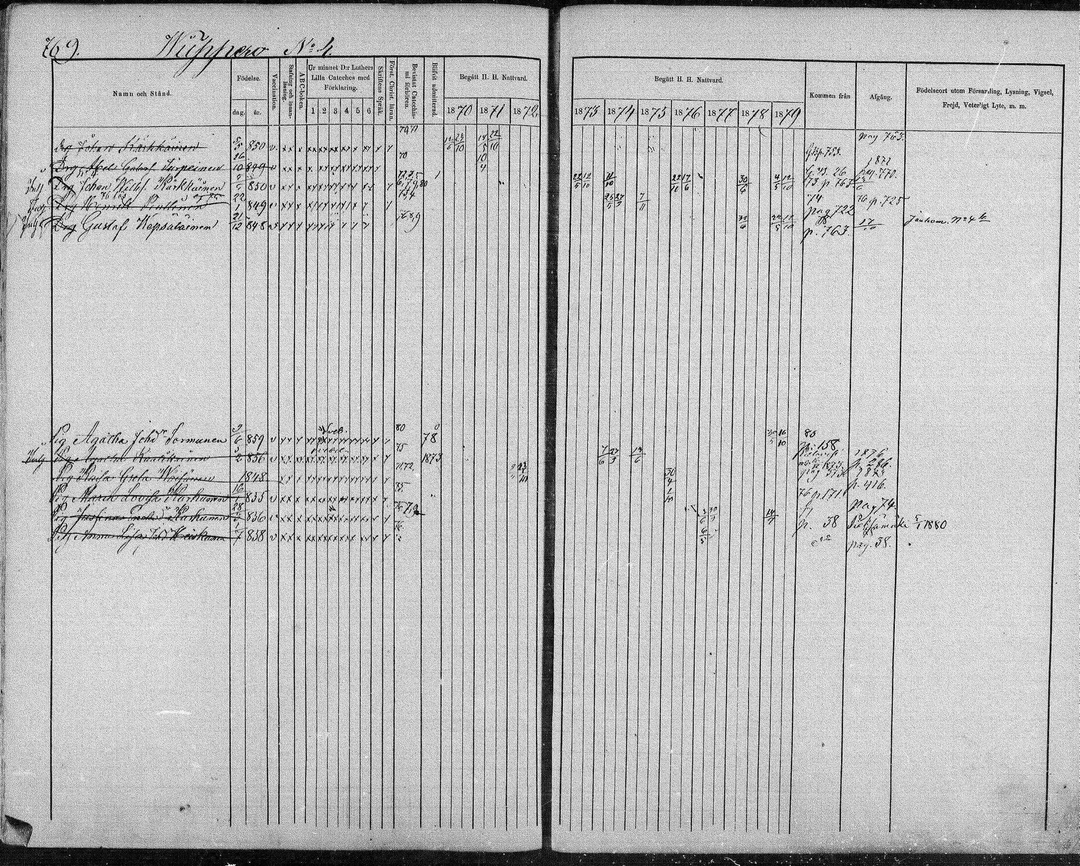 [ ../kirjat/Kirkonkirjat/suonenjoki/rippikirja_1870-1879_mko49-75/kuvat/753.jpg ]