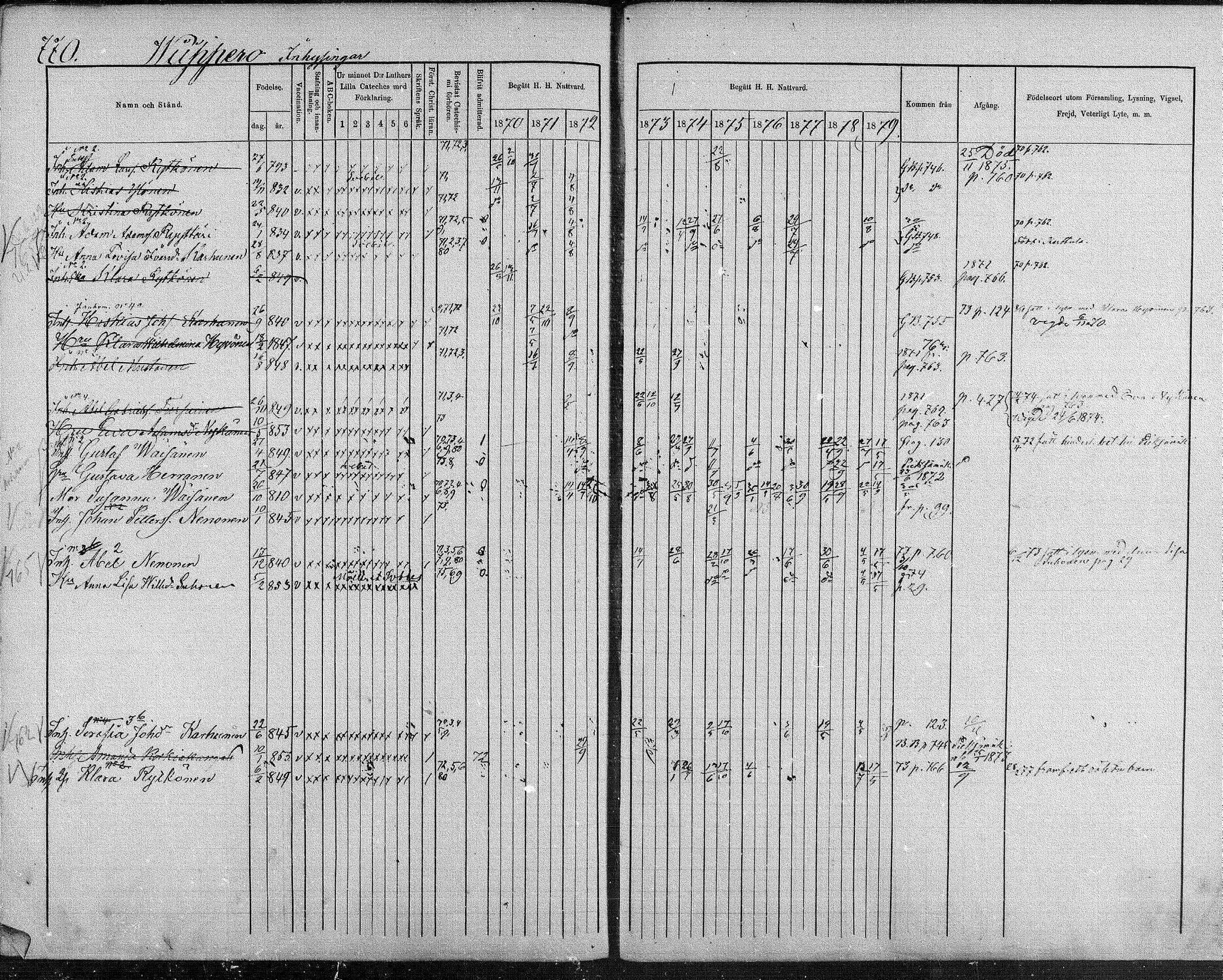 [ ../kirjat/Kirkonkirjat/suonenjoki/rippikirja_1870-1879_mko49-75/kuvat/754.jpg ]