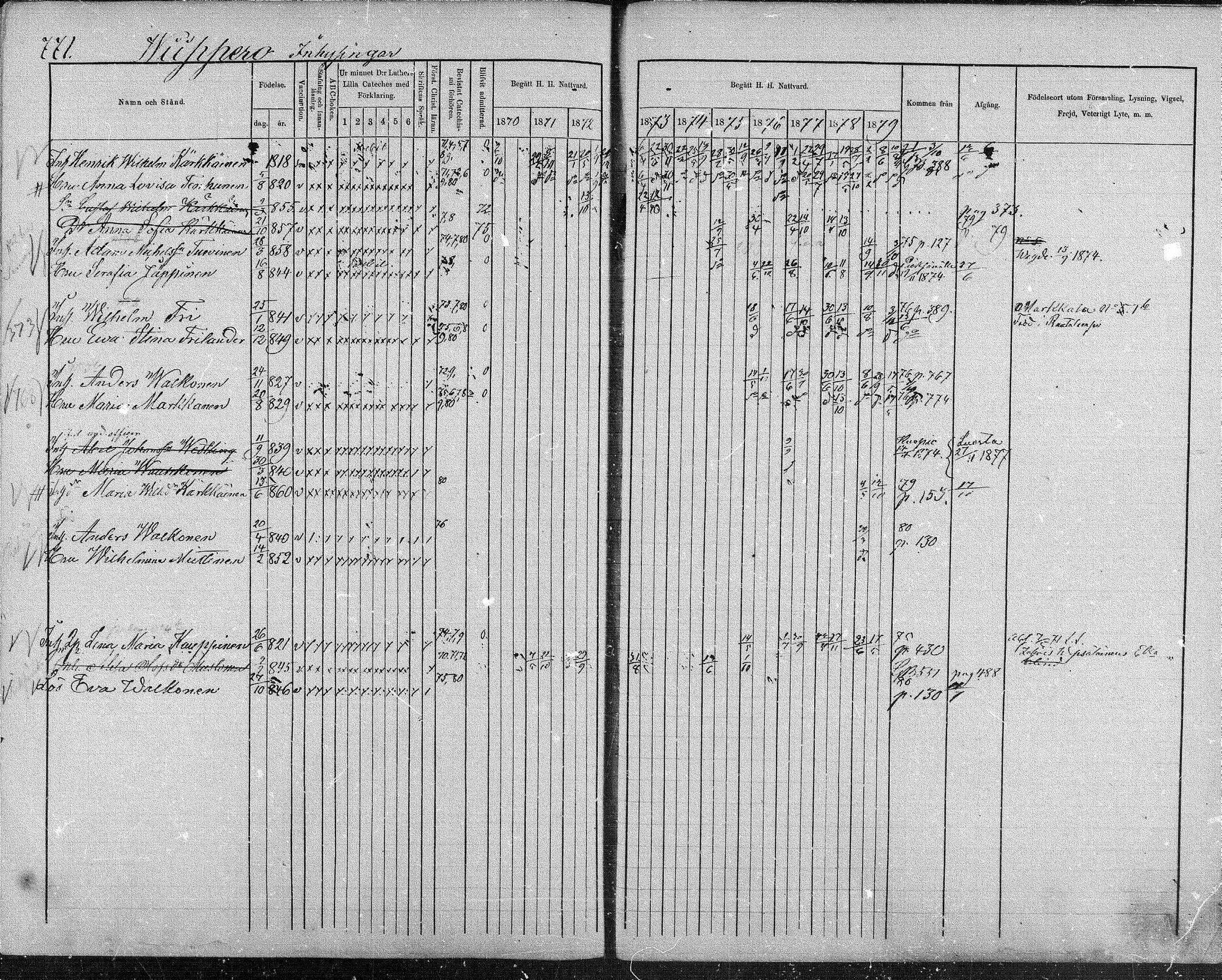 [ ../kirjat/Kirkonkirjat/suonenjoki/rippikirja_1870-1879_mko49-75/kuvat/755.jpg ]
