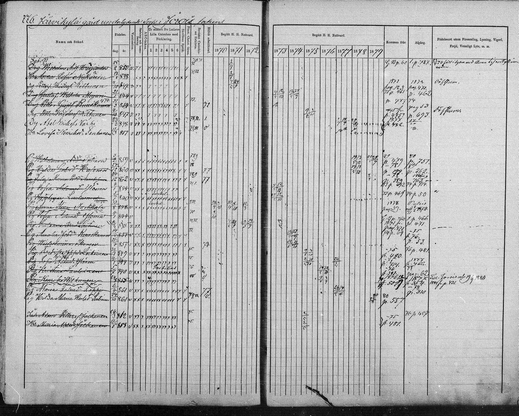 [ ../kirjat/Kirkonkirjat/suonenjoki/rippikirja_1870-1879_mko49-75/kuvat/759.jpg ]