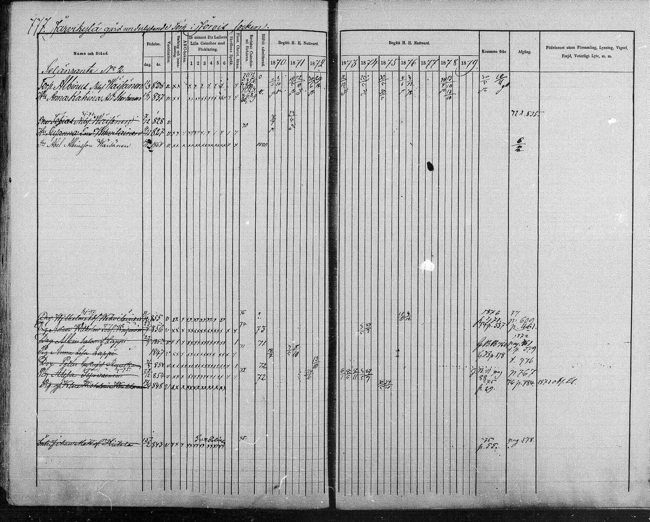 [ ../kirjat/Kirkonkirjat/suonenjoki/rippikirja_1870-1879_mko49-75/kuvat/760.jpg ]