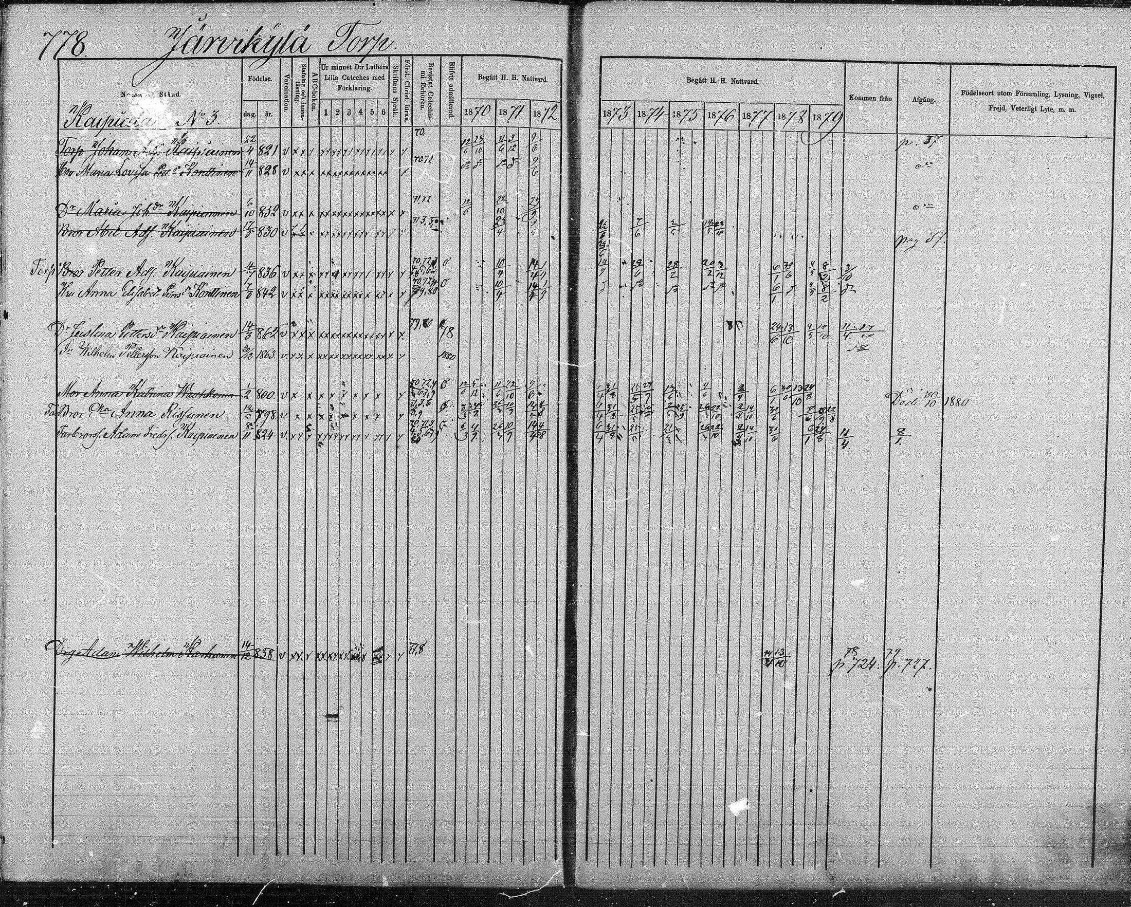 [ ../kirjat/Kirkonkirjat/suonenjoki/rippikirja_1870-1879_mko49-75/kuvat/761.jpg ]