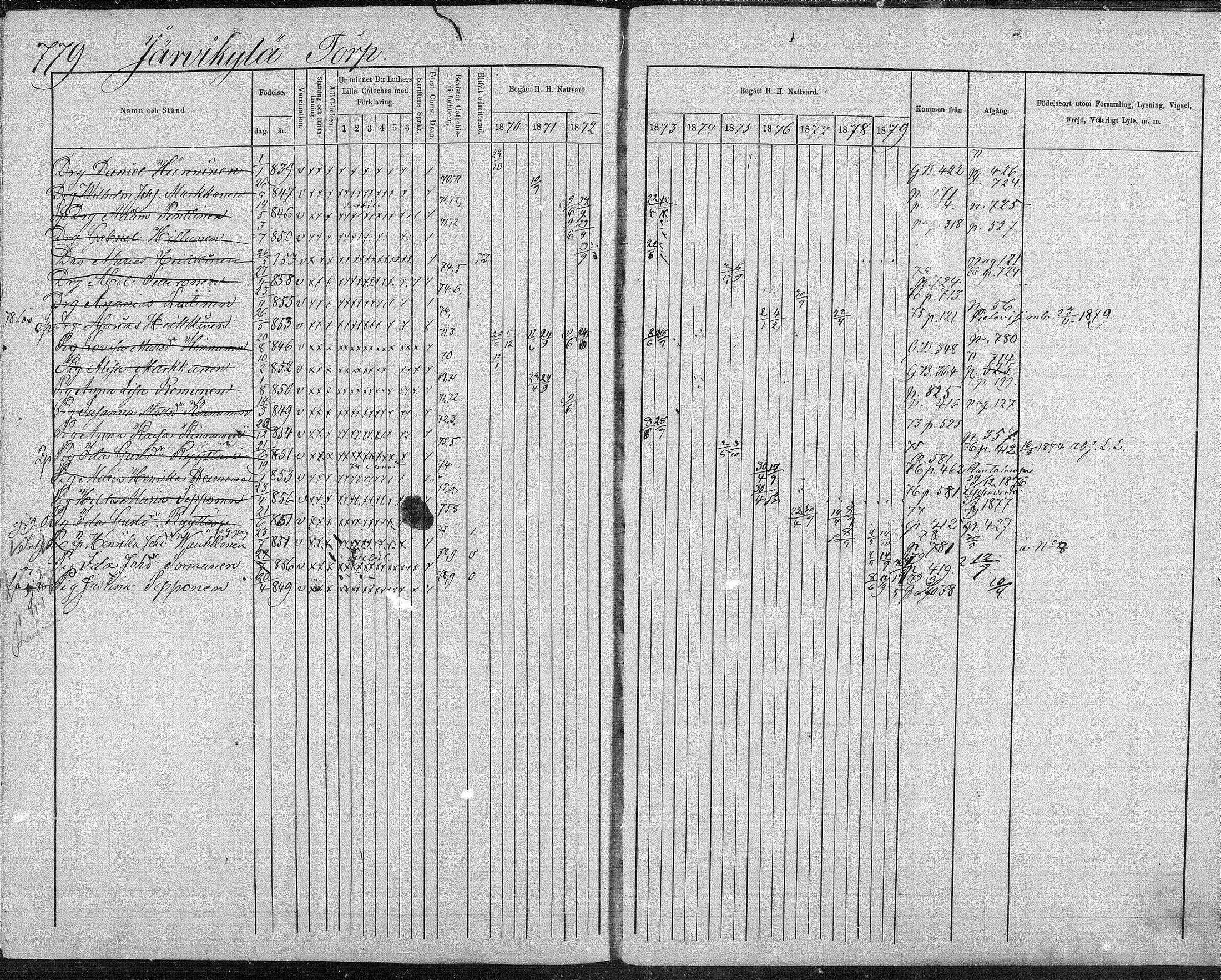 [ ../kirjat/Kirkonkirjat/suonenjoki/rippikirja_1870-1879_mko49-75/kuvat/762.jpg ]