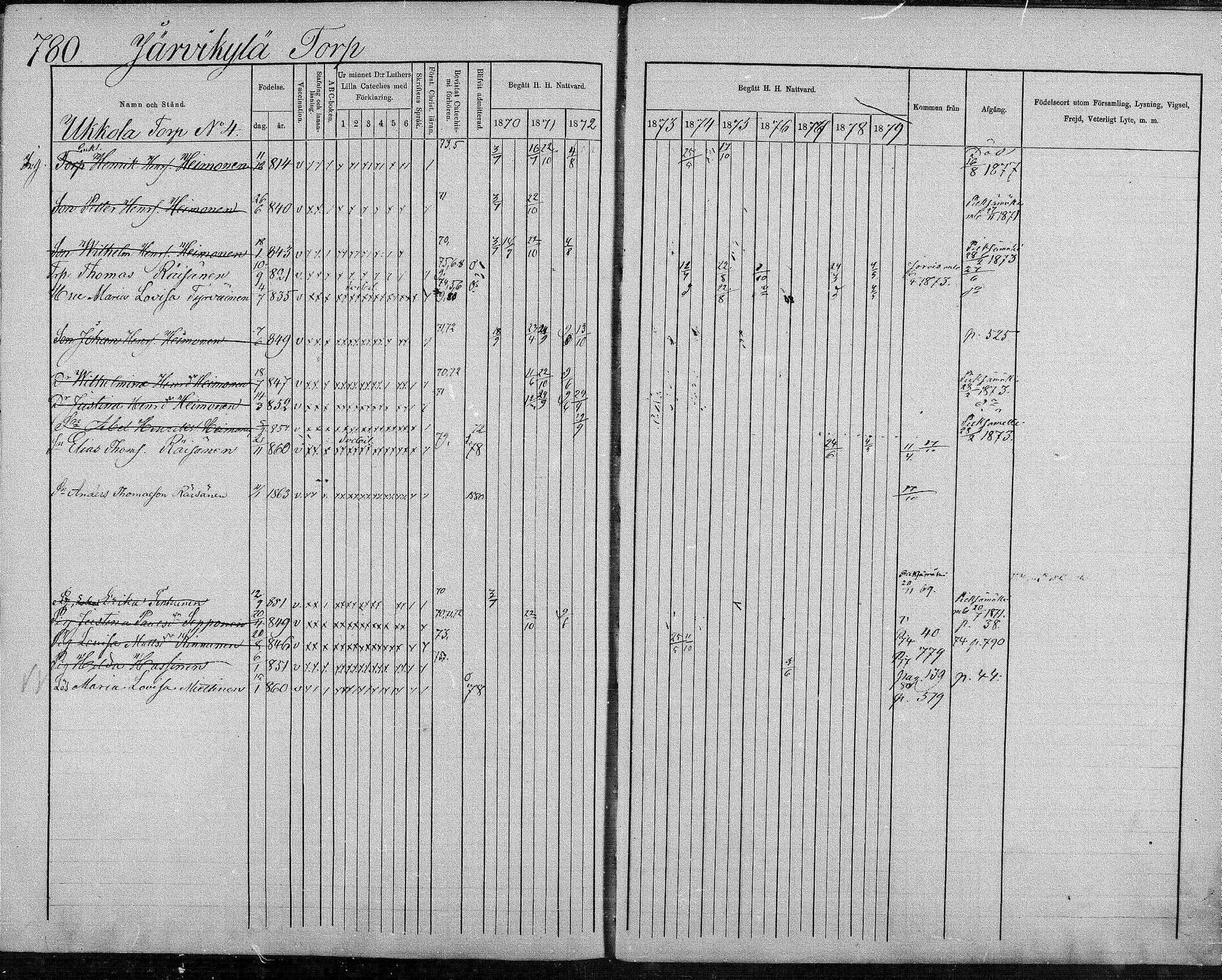 [ ../kirjat/Kirkonkirjat/suonenjoki/rippikirja_1870-1879_mko49-75/kuvat/763.jpg ]