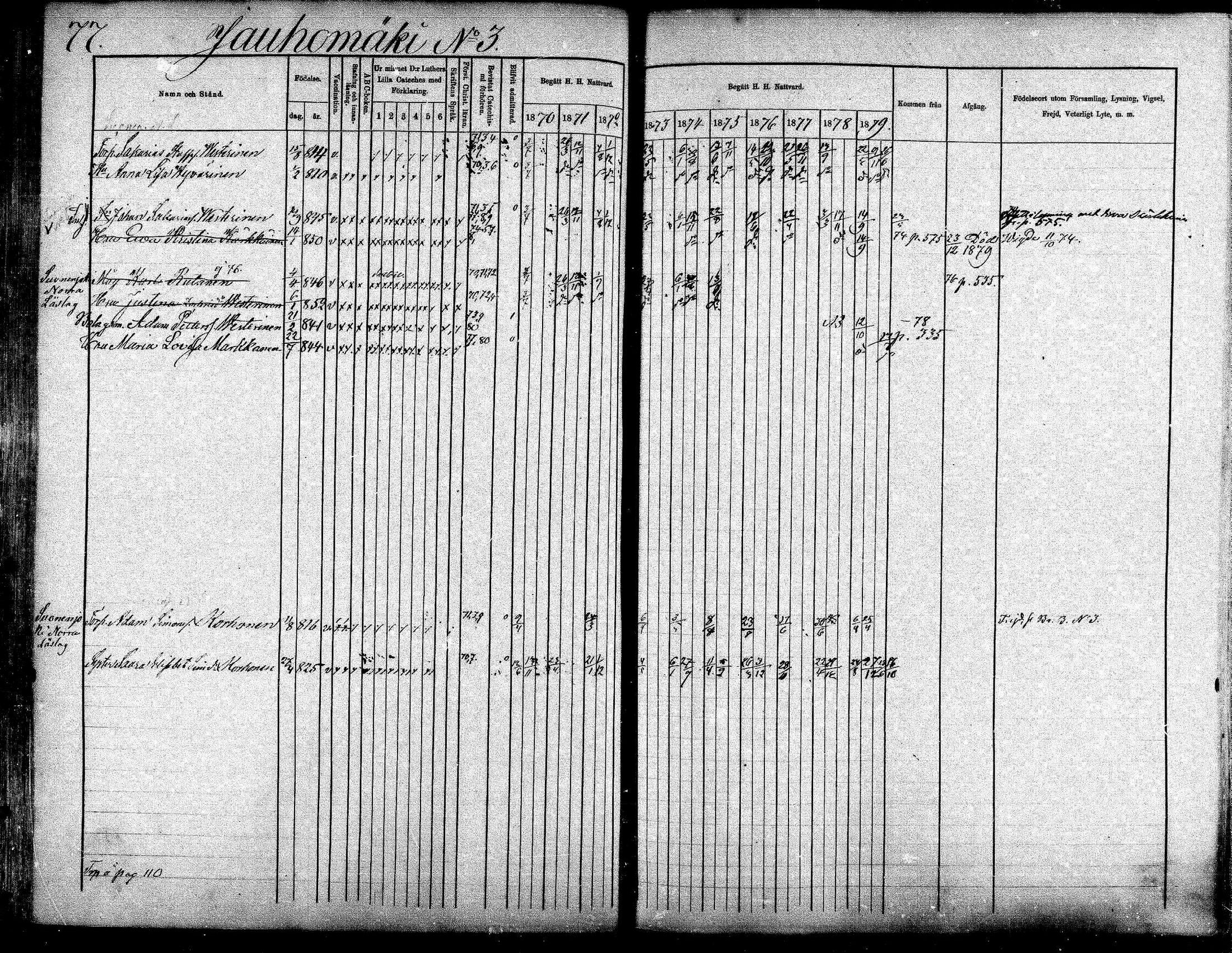 [ ../kirjat/Kirkonkirjat/suonenjoki/rippikirja_1870-1879_mko49-75/kuvat/77.jpg ]