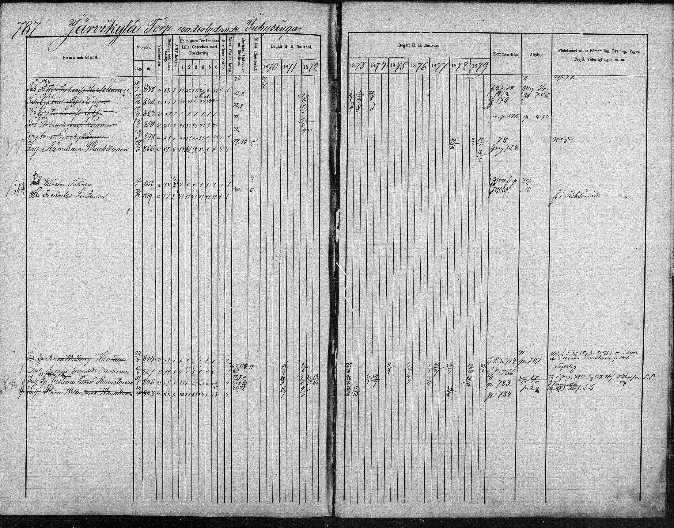 [ ../kirjat/Kirkonkirjat/suonenjoki/rippikirja_1870-1879_mko49-75/kuvat/770.jpg ]