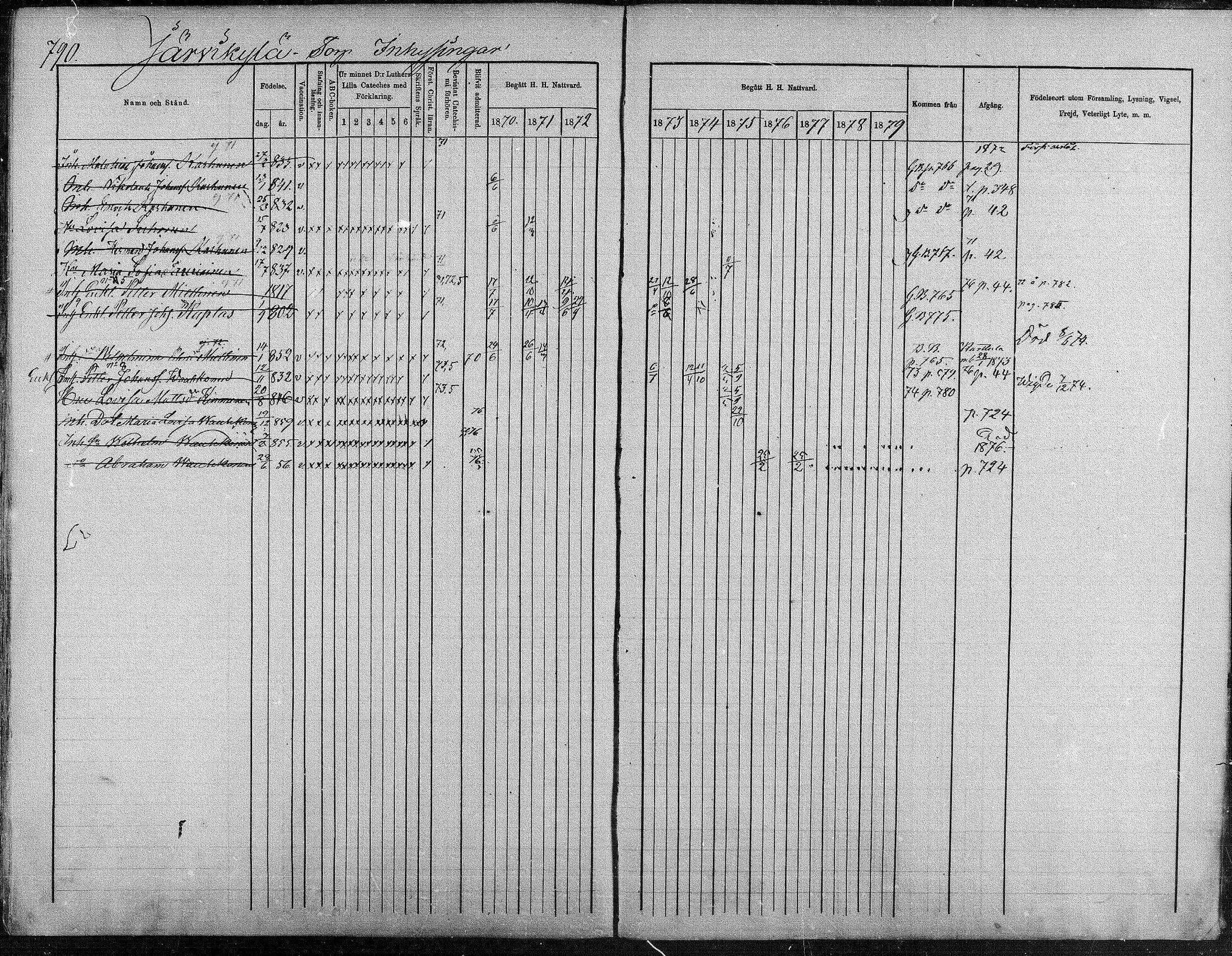 [ ../kirjat/Kirkonkirjat/suonenjoki/rippikirja_1870-1879_mko49-75/kuvat/772.jpg ]