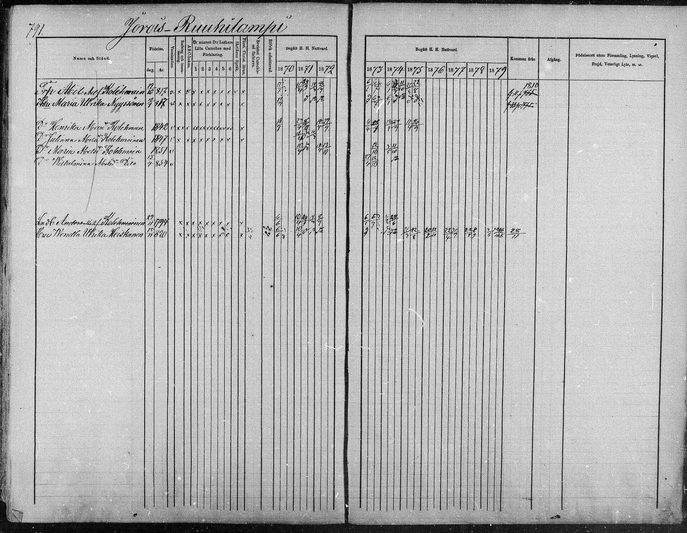 [ ../kirjat/Kirkonkirjat/suonenjoki/rippikirja_1870-1879_mko49-75/kuvat/773.jpg ]