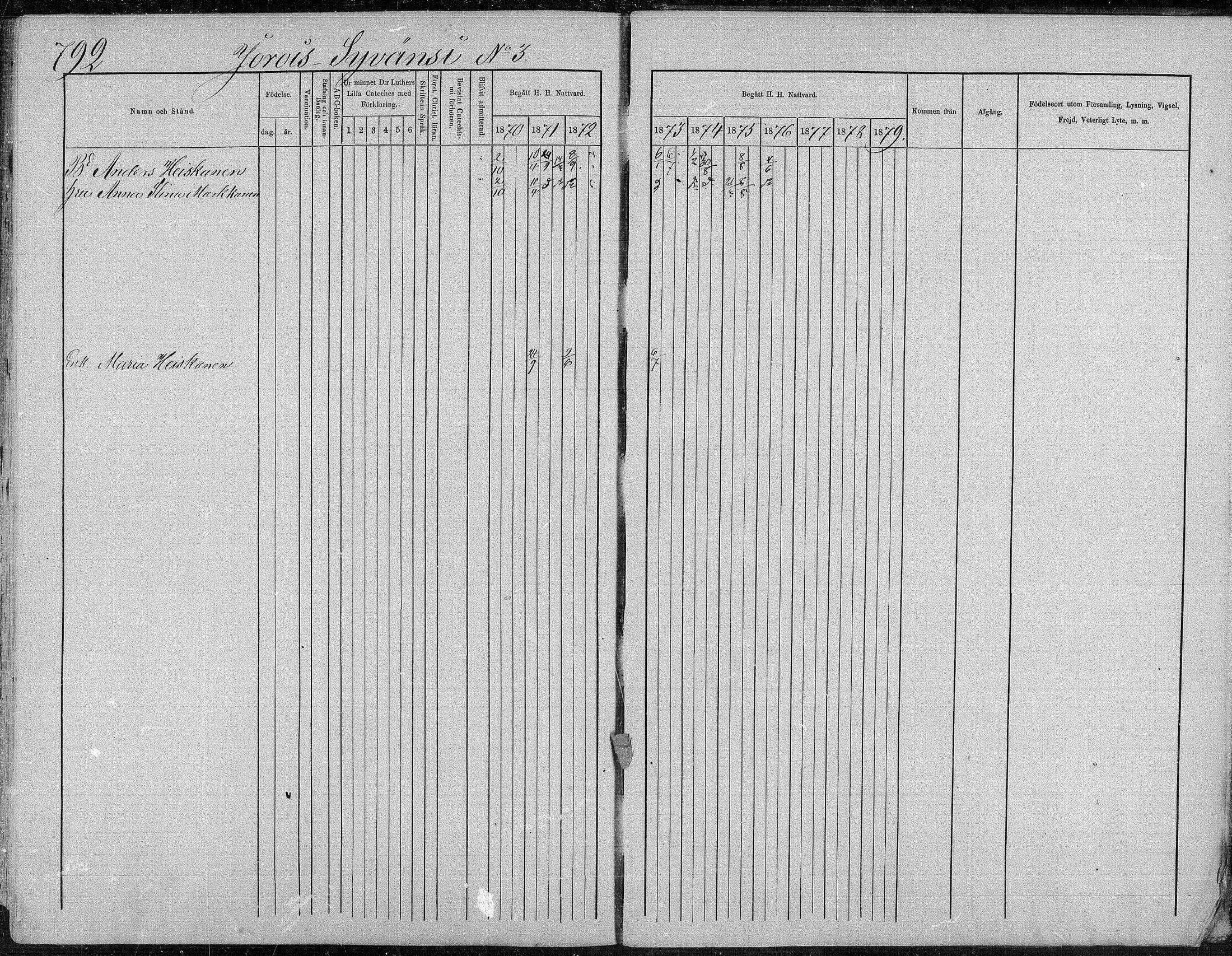 [ ../kirjat/Kirkonkirjat/suonenjoki/rippikirja_1870-1879_mko49-75/kuvat/774.jpg ]