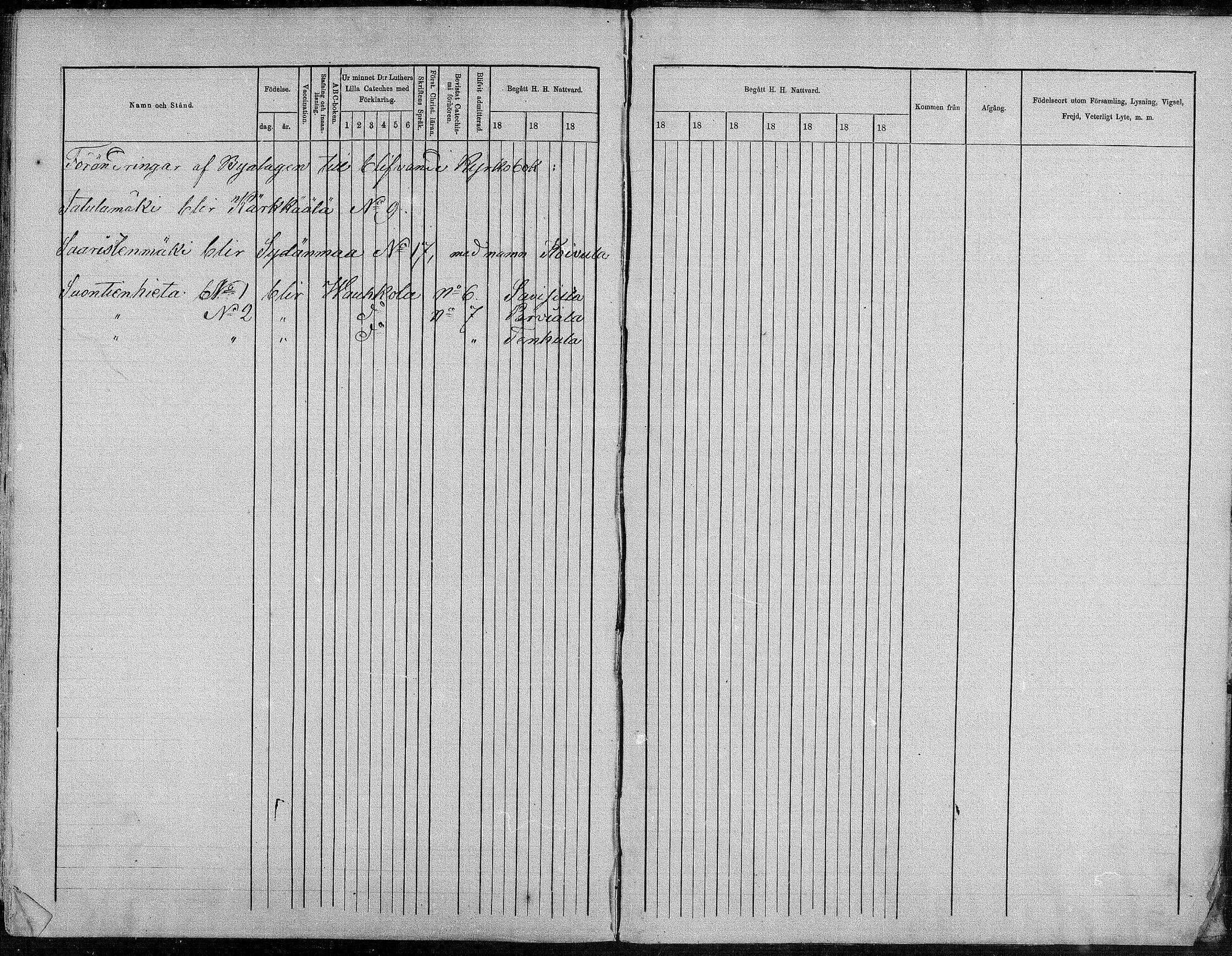 [ ../kirjat/Kirkonkirjat/suonenjoki/rippikirja_1870-1879_mko49-75/kuvat/775.jpg ]