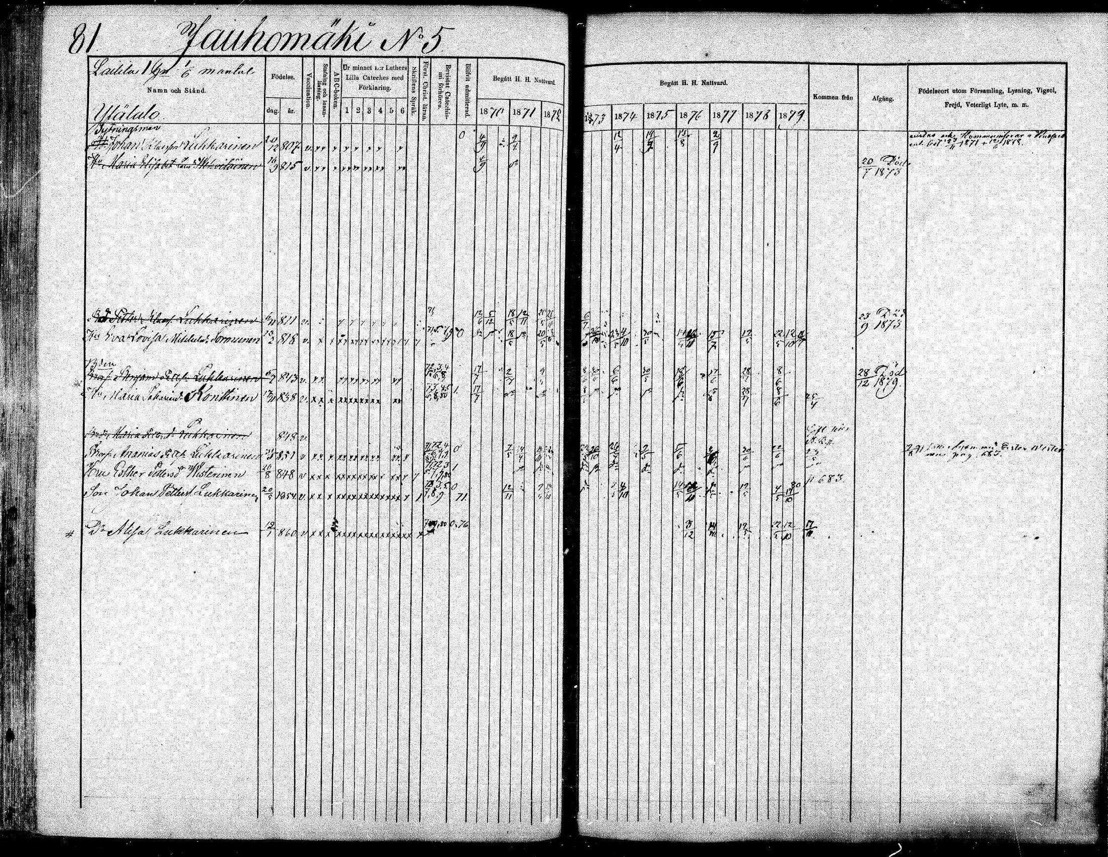 [ ../kirjat/Kirkonkirjat/suonenjoki/rippikirja_1870-1879_mko49-75/kuvat/81.jpg ]