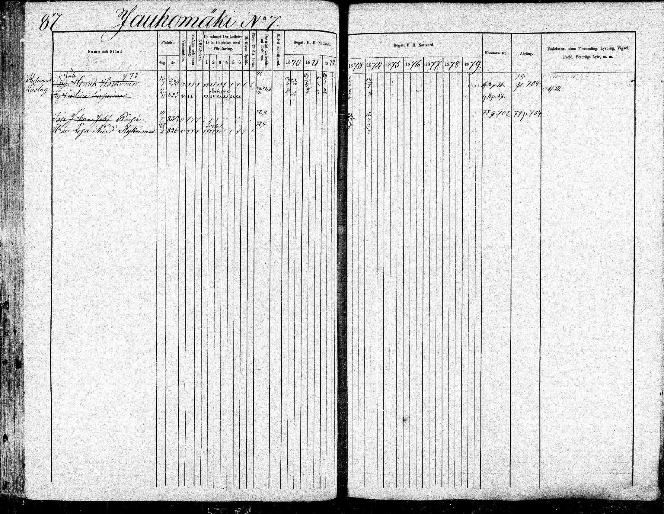 [ ../kirjat/Kirkonkirjat/suonenjoki/rippikirja_1870-1879_mko49-75/kuvat/87.jpg ]