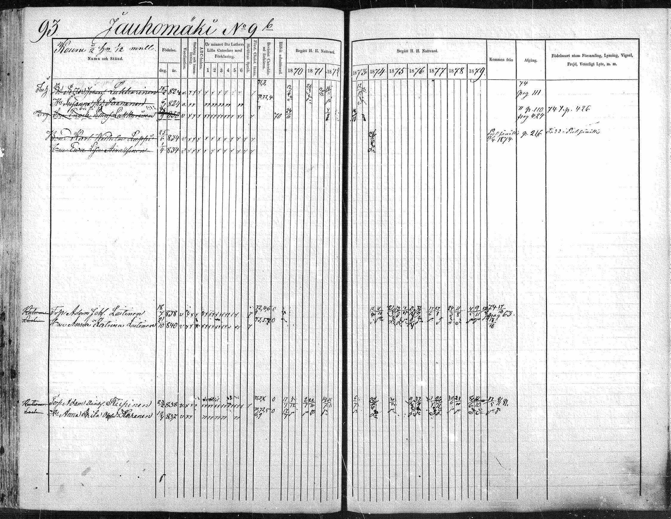[ ../kirjat/Kirkonkirjat/suonenjoki/rippikirja_1870-1879_mko49-75/kuvat/93.jpg ]