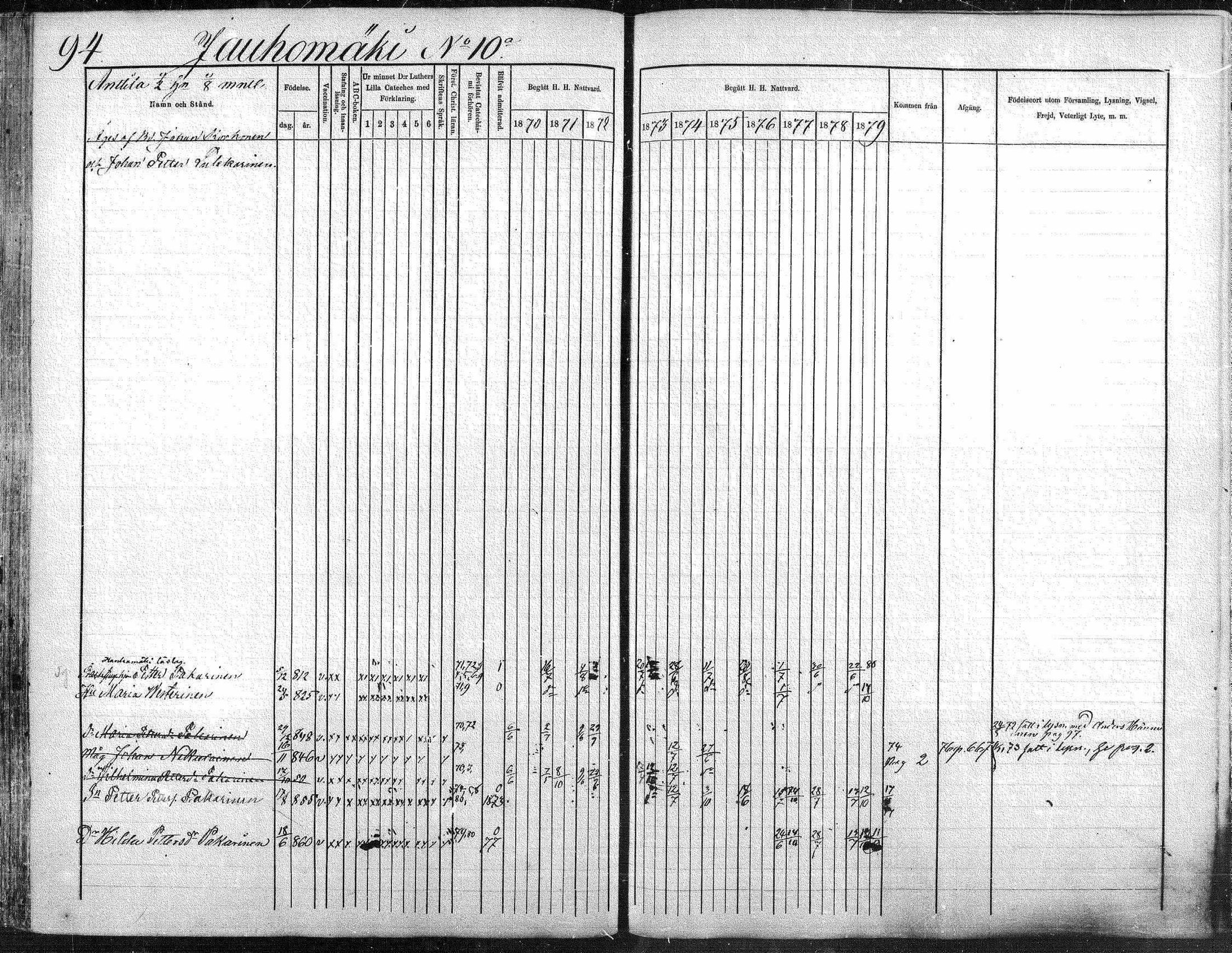 [ ../kirjat/Kirkonkirjat/suonenjoki/rippikirja_1870-1879_mko49-75/kuvat/94.jpg ]