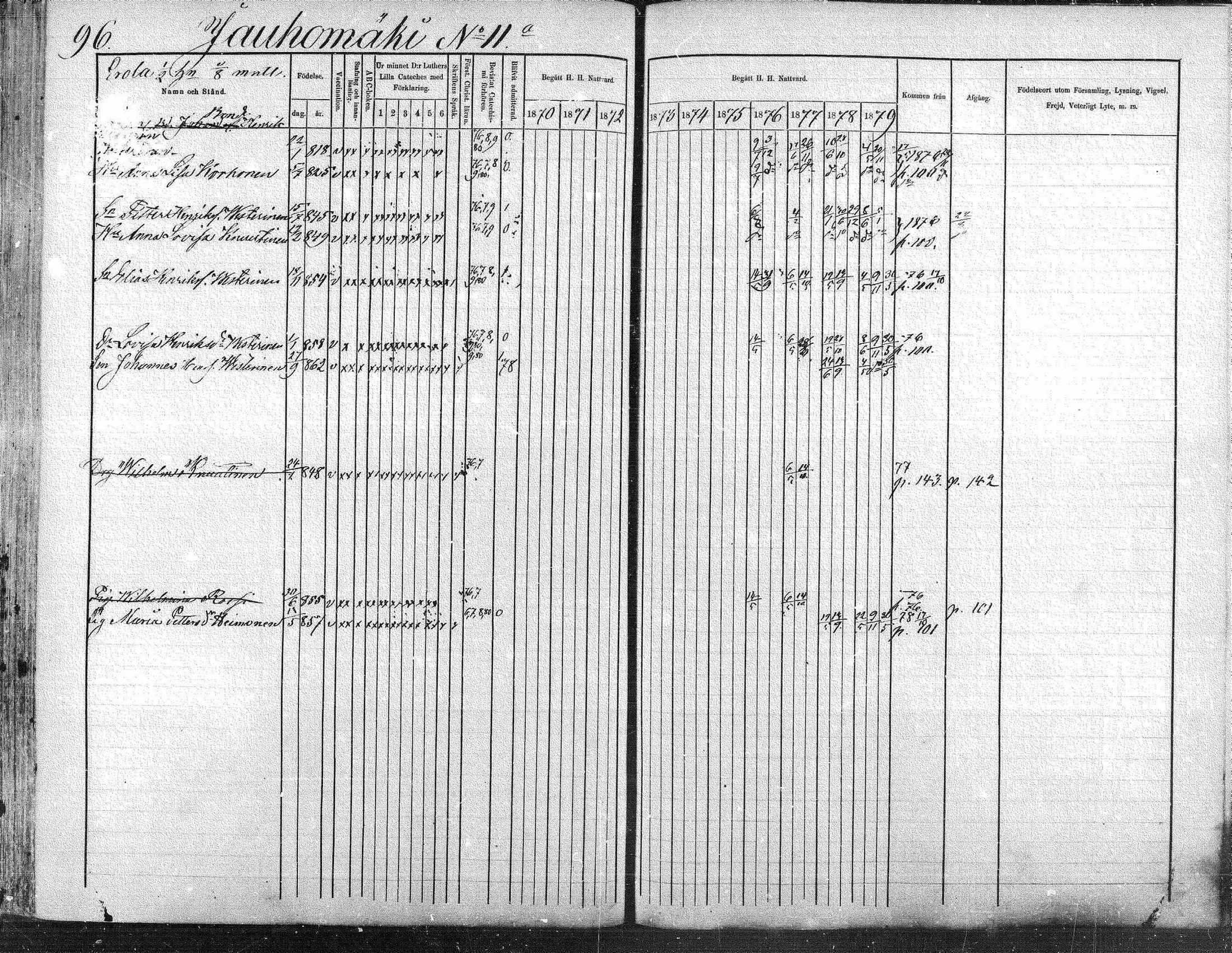 [ ../kirjat/Kirkonkirjat/suonenjoki/rippikirja_1870-1879_mko49-75/kuvat/96.jpg ]