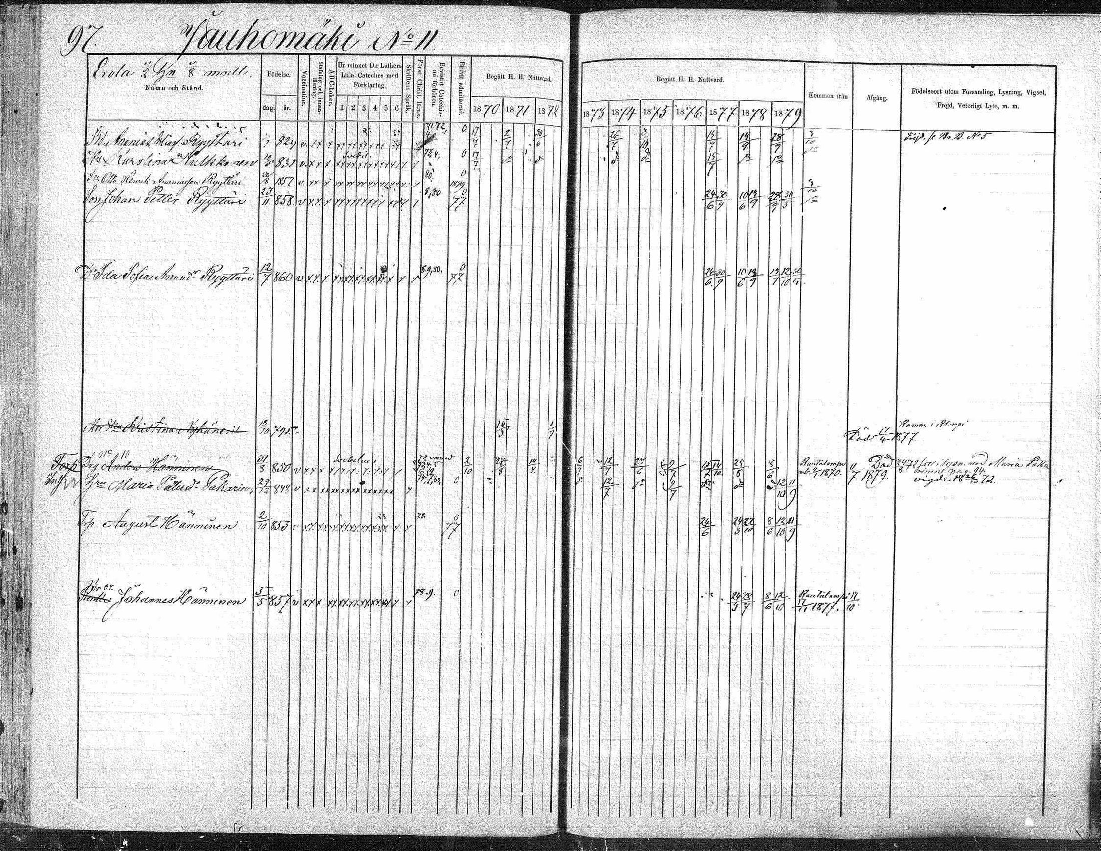[ ../kirjat/Kirkonkirjat/suonenjoki/rippikirja_1870-1879_mko49-75/kuvat/97.jpg ]