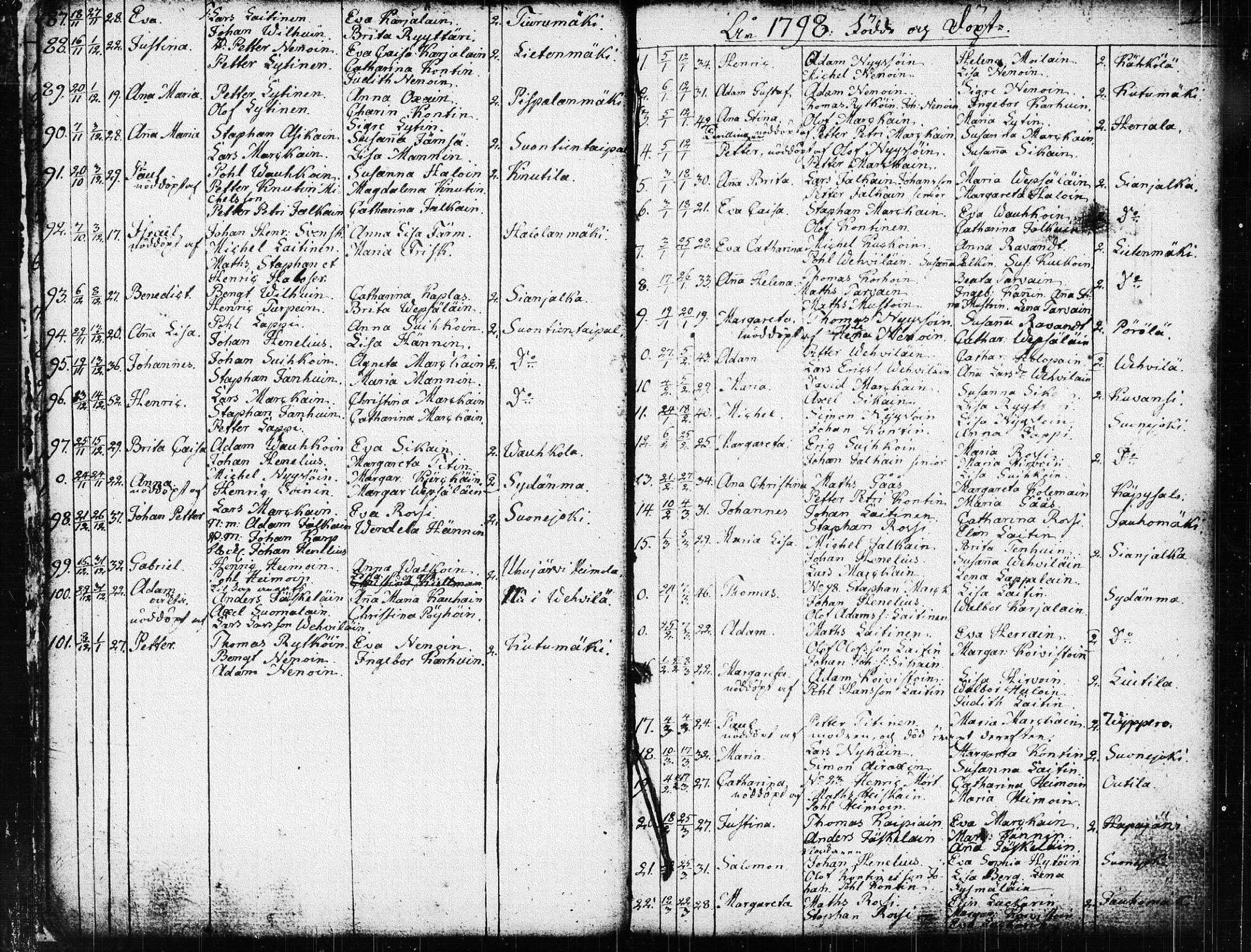 [ ../kirjat/Kirkonkirjat/suonenjoki/syntyneet_1794-1817_tk1300/kuvat/11.jpg ]