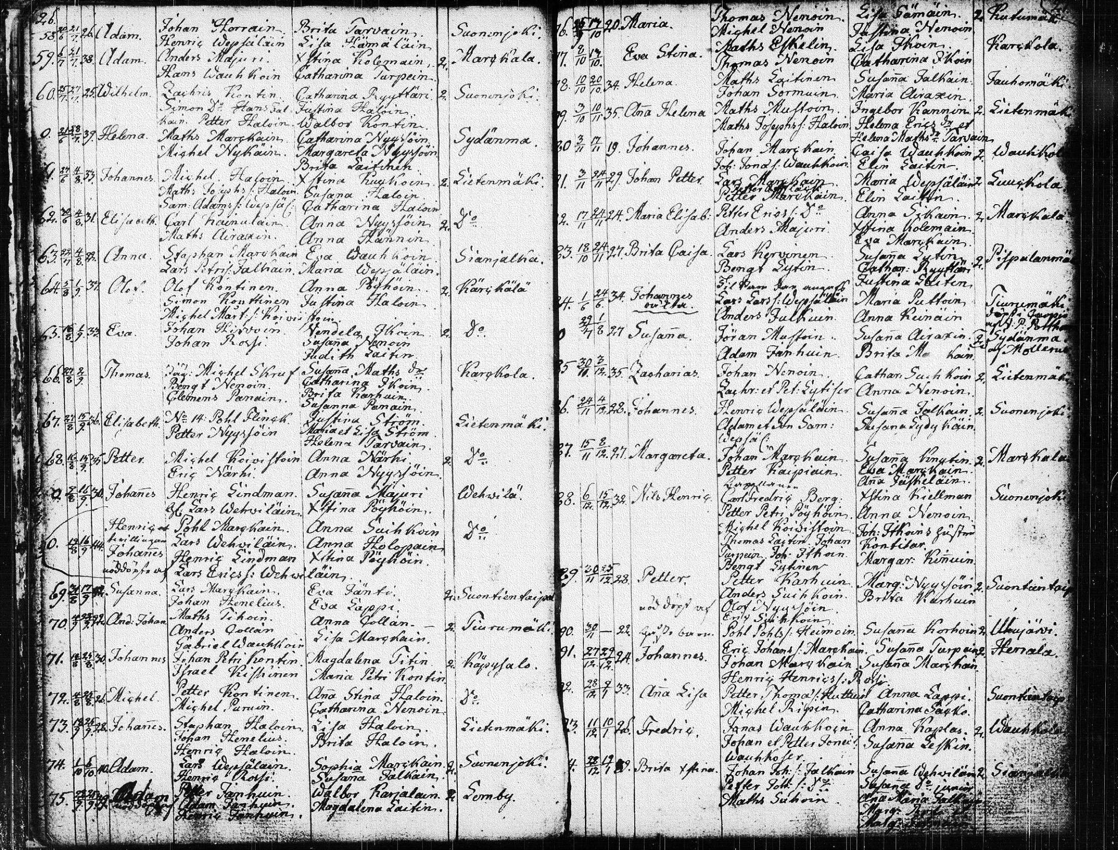 [ ../kirjat/Kirkonkirjat/suonenjoki/syntyneet_1794-1817_tk1300/kuvat/15.jpg ]