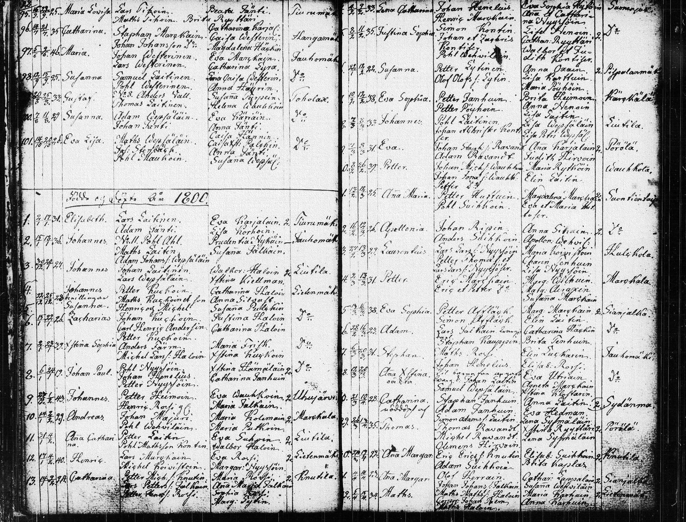 [ ../kirjat/Kirkonkirjat/suonenjoki/syntyneet_1794-1817_tk1300/kuvat/16.jpg ]