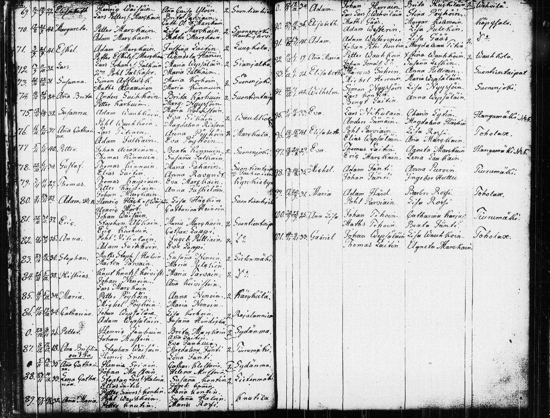 [ ../kirjat/Kirkonkirjat/suonenjoki/syntyneet_1794-1817_tk1300/kuvat/18.jpg ]
