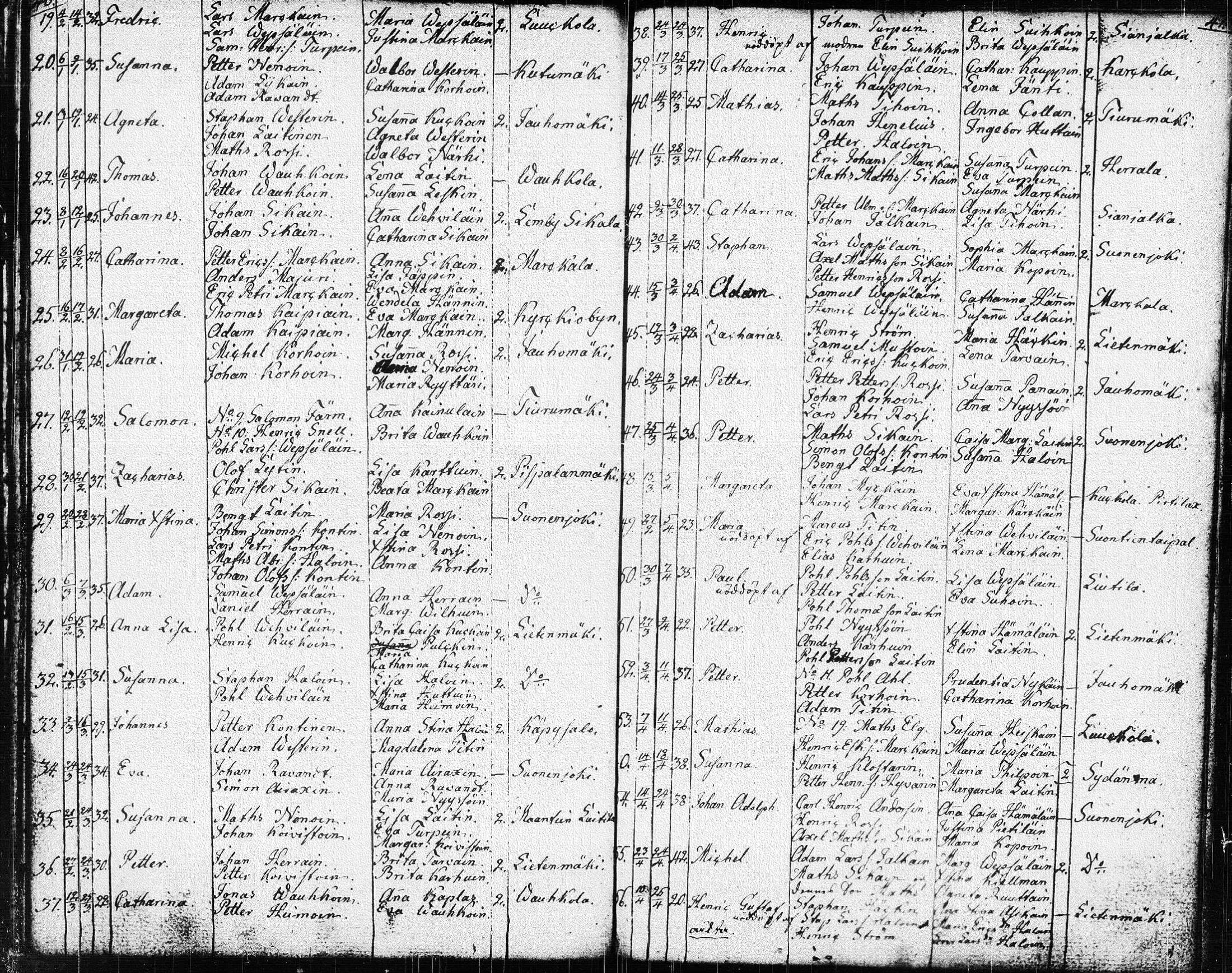 [ ../kirjat/Kirkonkirjat/suonenjoki/syntyneet_1794-1817_tk1300/kuvat/22.jpg ]