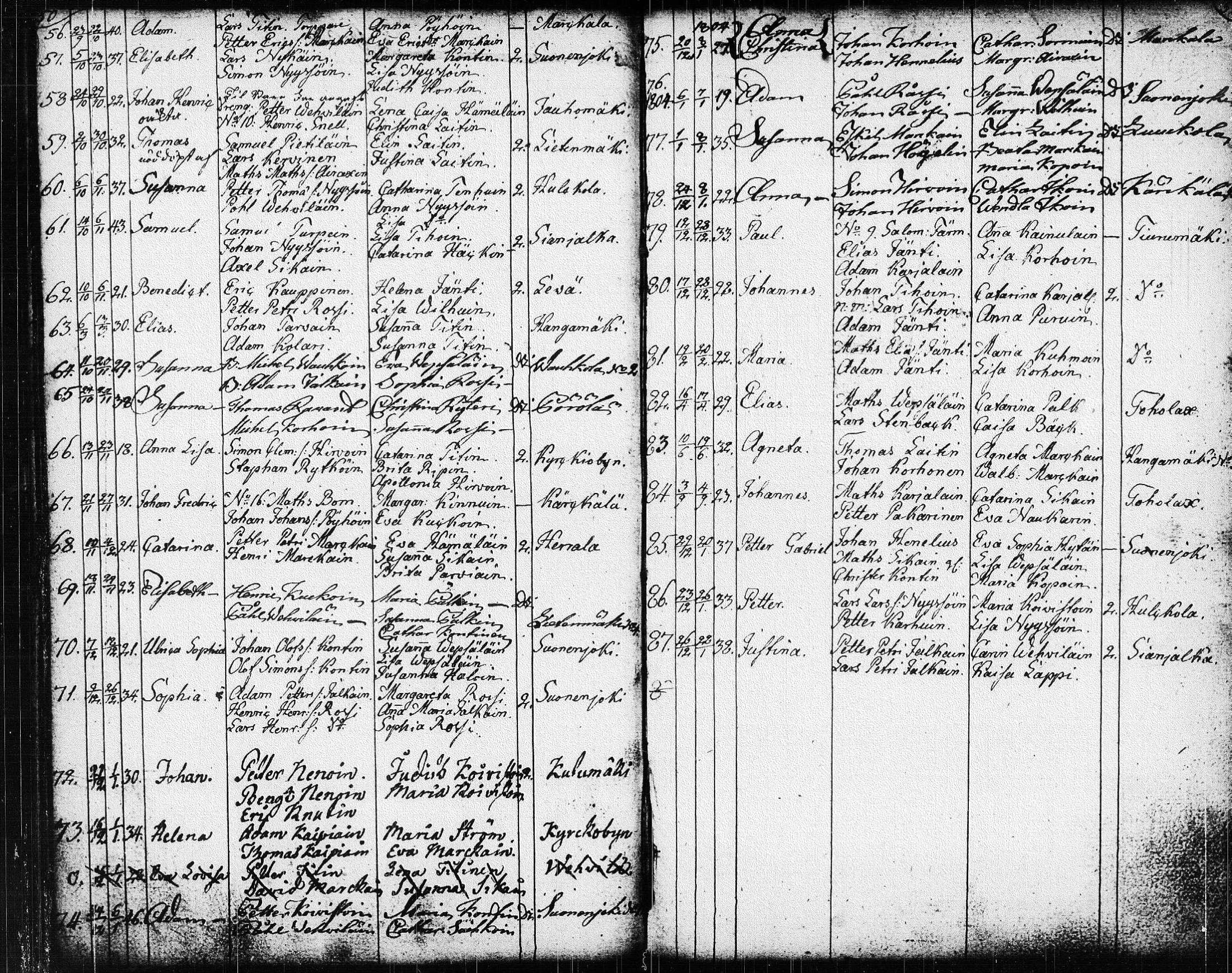 [ ../kirjat/Kirkonkirjat/suonenjoki/syntyneet_1794-1817_tk1300/kuvat/27.jpg ]