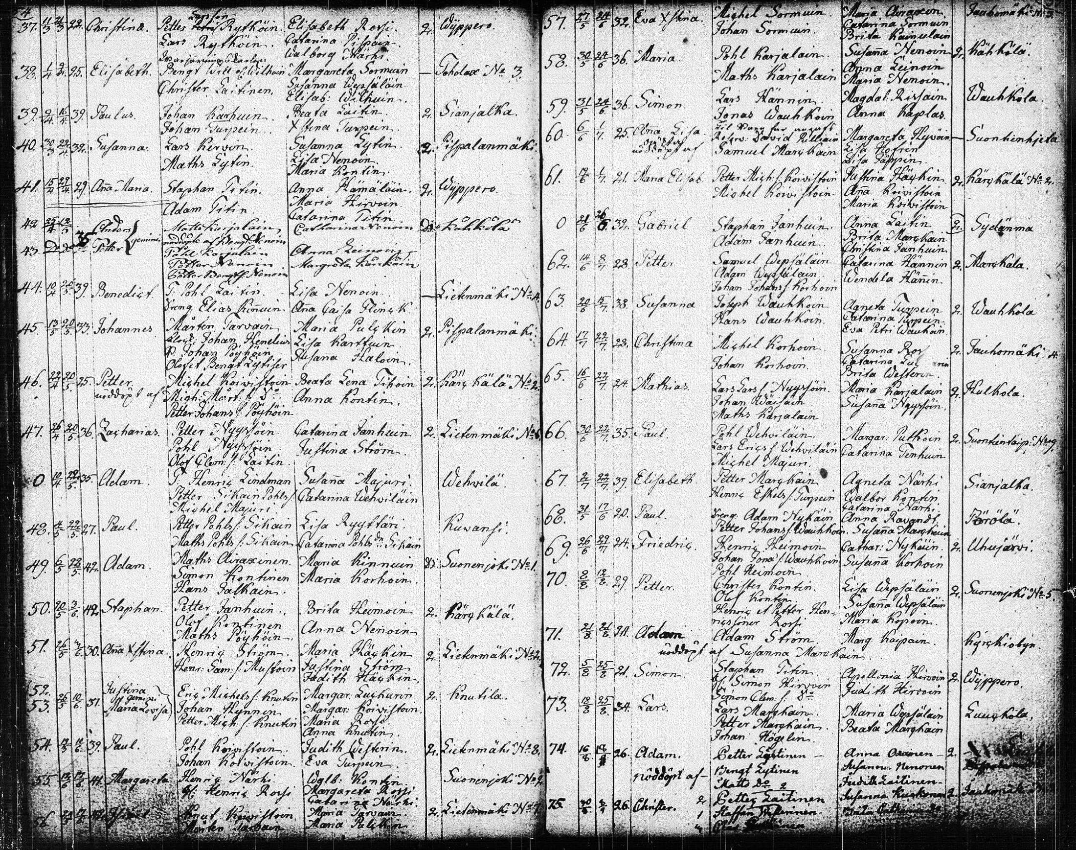 [ ../kirjat/Kirkonkirjat/suonenjoki/syntyneet_1794-1817_tk1300/kuvat/29.jpg ]