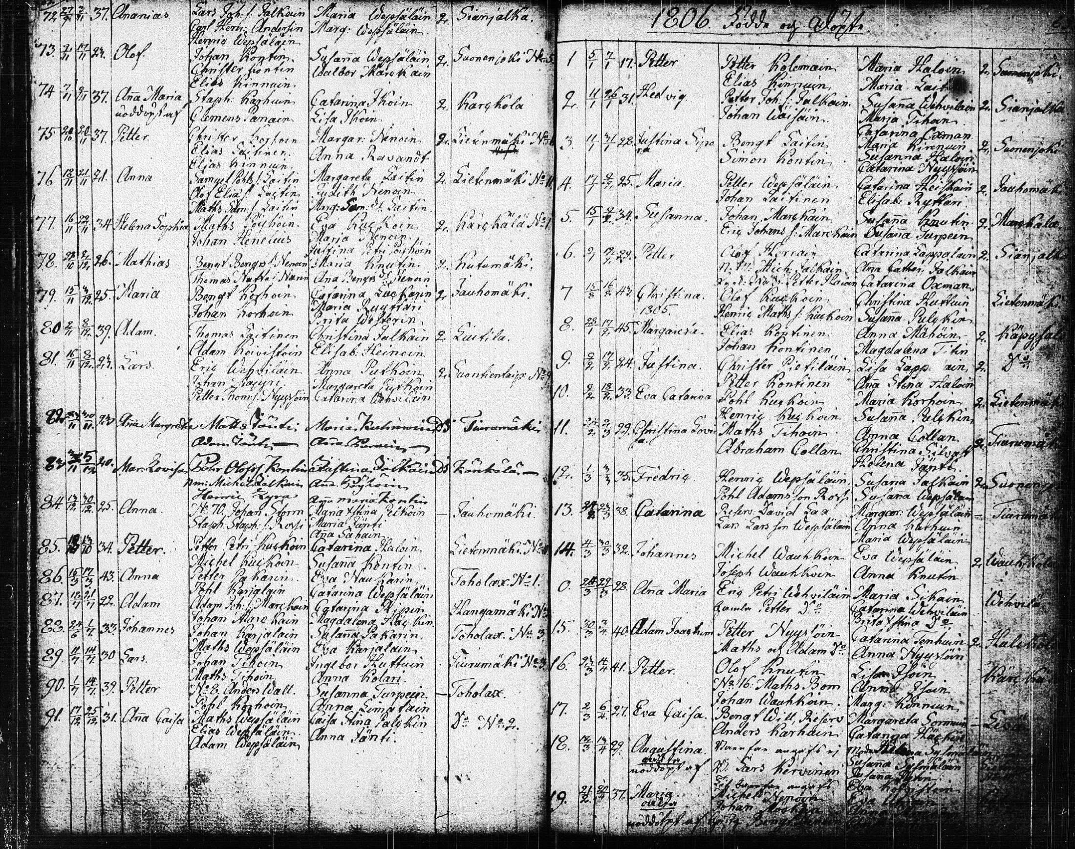 [ ../kirjat/Kirkonkirjat/suonenjoki/syntyneet_1794-1817_tk1300/kuvat/33.jpg ]