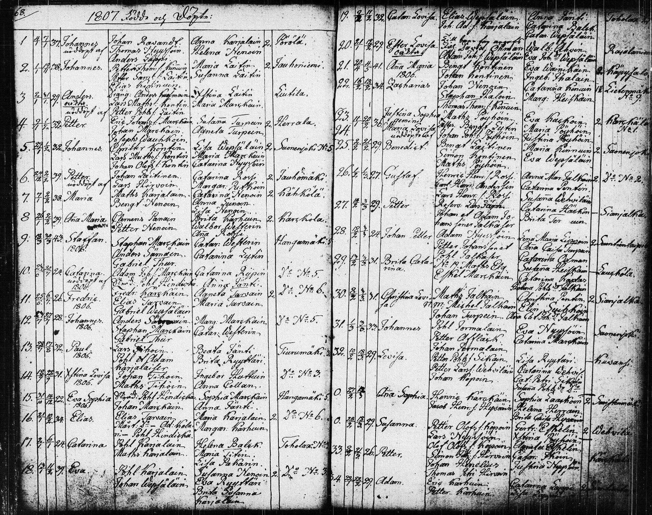 [ ../kirjat/Kirkonkirjat/suonenjoki/syntyneet_1794-1817_tk1300/kuvat/36.jpg ]