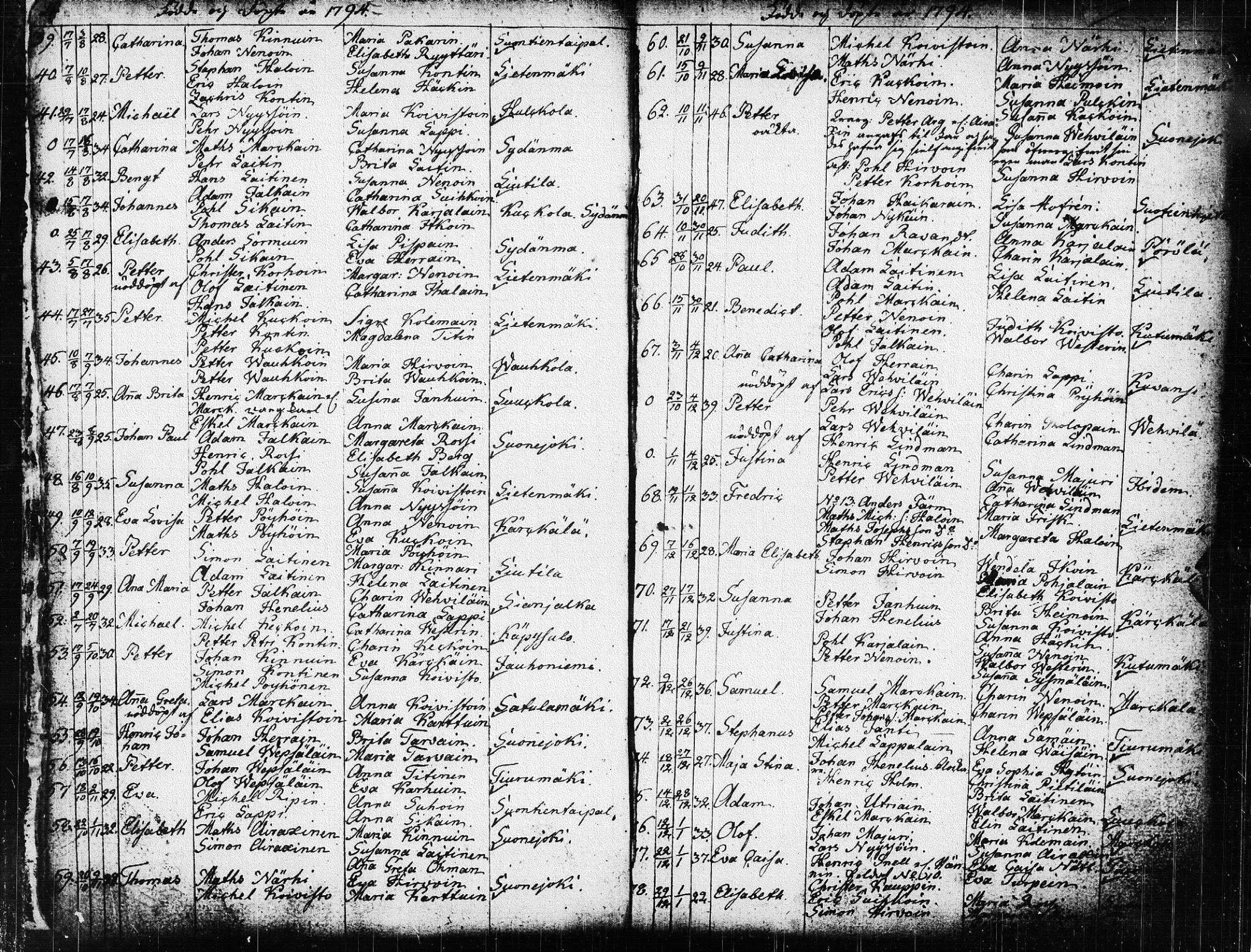 [ ../kirjat/Kirkonkirjat/suonenjoki/syntyneet_1794-1817_tk1300/kuvat/4.jpg ]