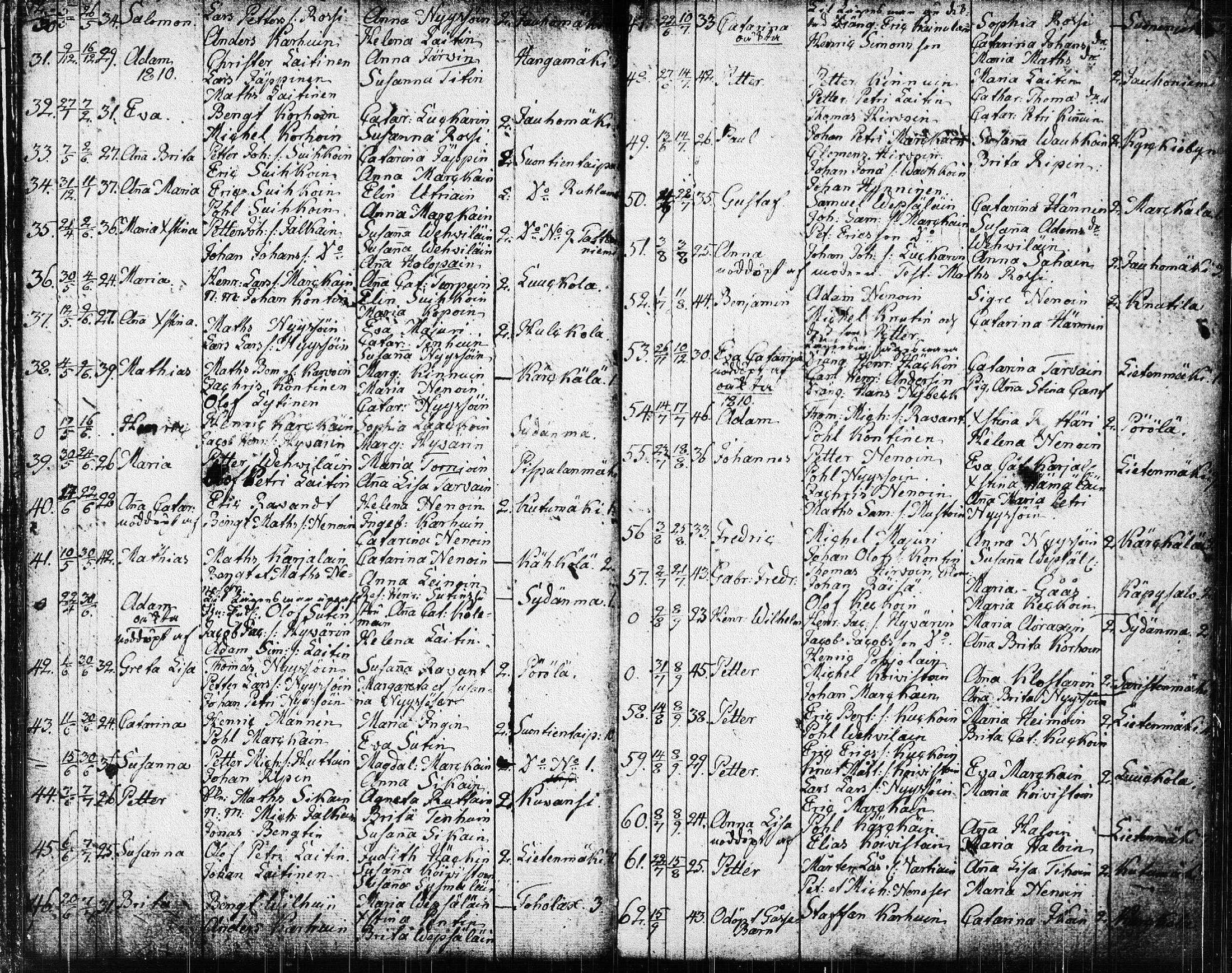 [ ../kirjat/Kirkonkirjat/suonenjoki/syntyneet_1794-1817_tk1300/kuvat/48.jpg ]
