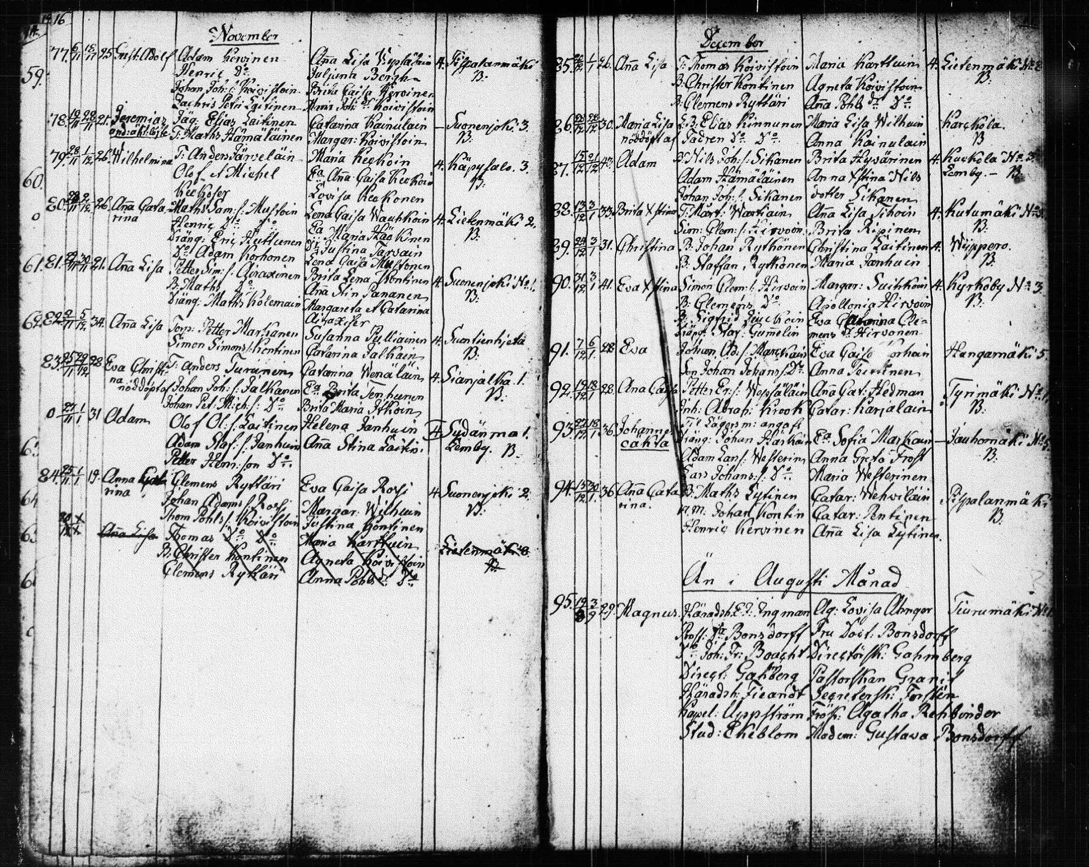 [ ../kirjat/Kirkonkirjat/suonenjoki/syntyneet_1818-1848_tk1300/kuvat/10.jpg ]