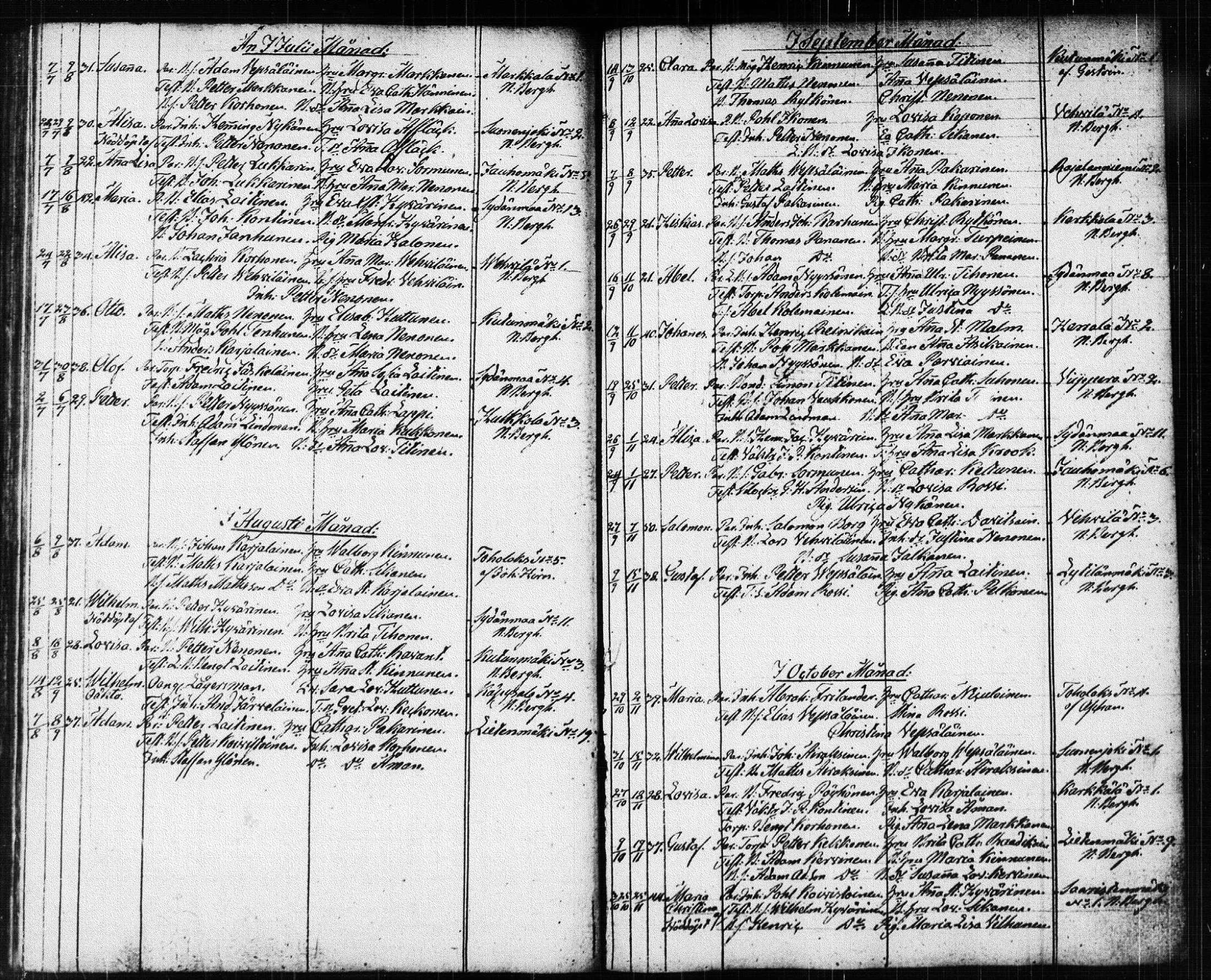 [ ../kirjat/Kirkonkirjat/suonenjoki/syntyneet_1818-1848_tk1300/kuvat/109.jpg ]
