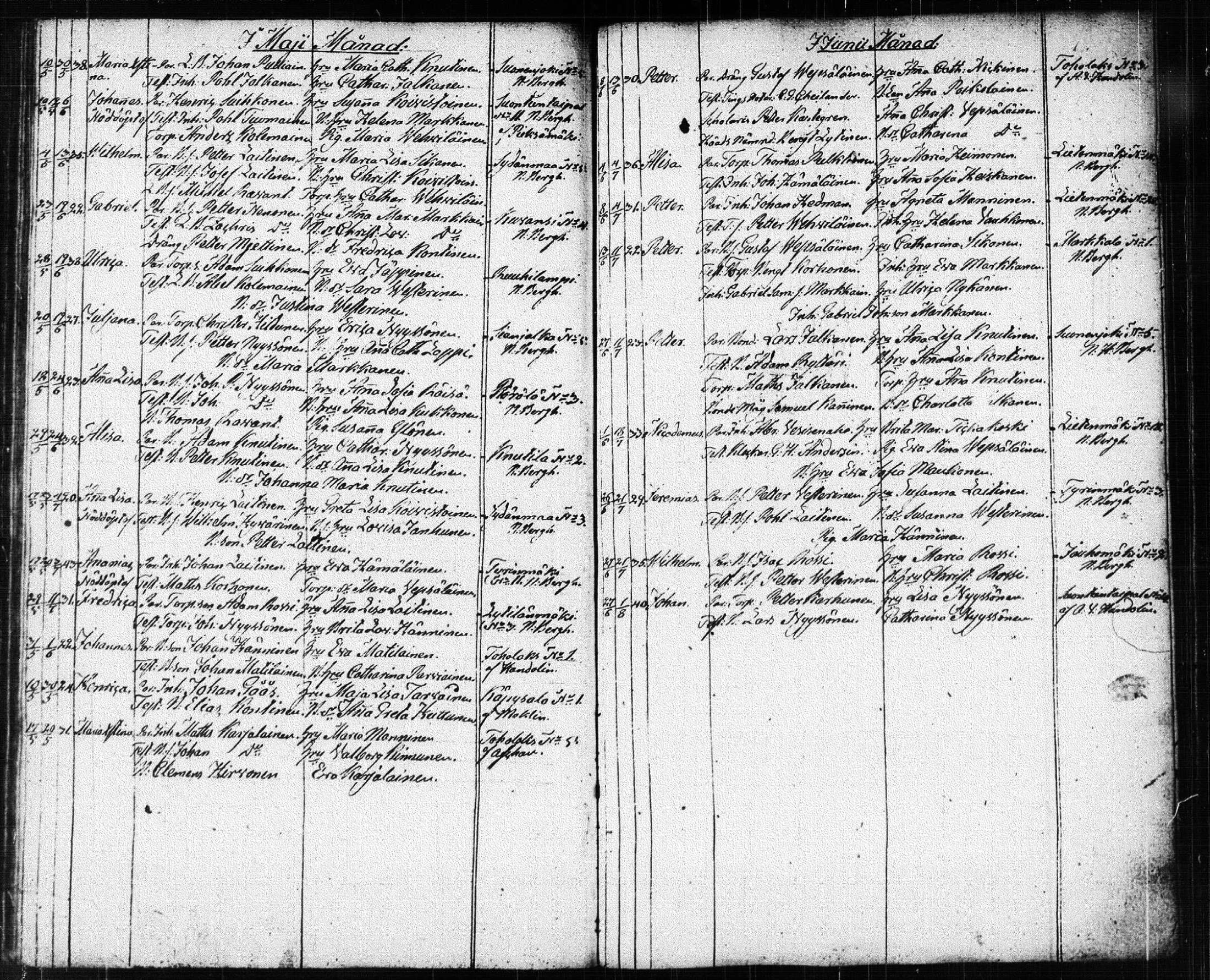 [ ../kirjat/Kirkonkirjat/suonenjoki/syntyneet_1818-1848_tk1300/kuvat/113.jpg ]