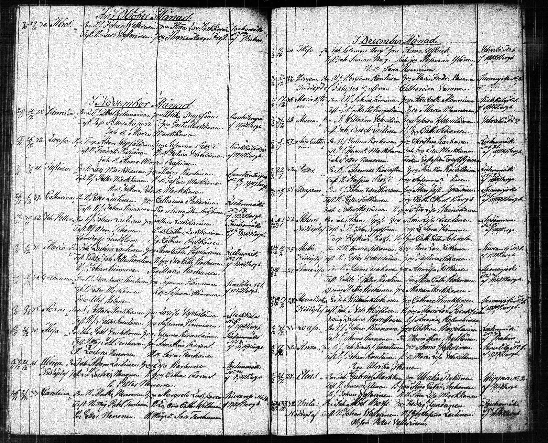 [ ../kirjat/Kirkonkirjat/suonenjoki/syntyneet_1818-1848_tk1300/kuvat/121.jpg ]