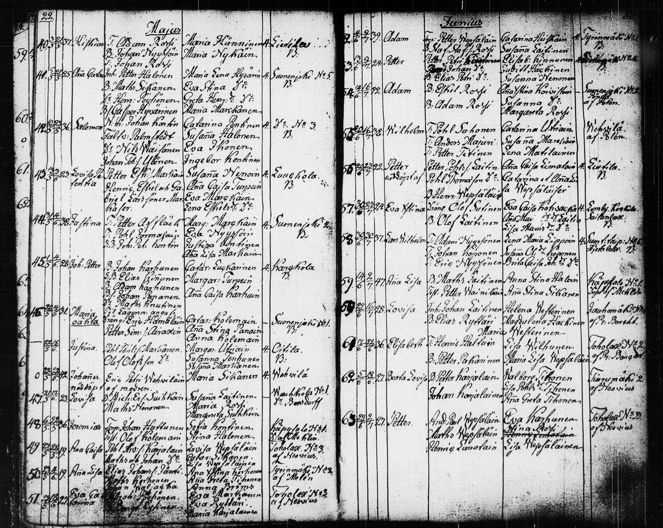 [ ../kirjat/Kirkonkirjat/suonenjoki/syntyneet_1818-1848_tk1300/kuvat/13.jpg ]