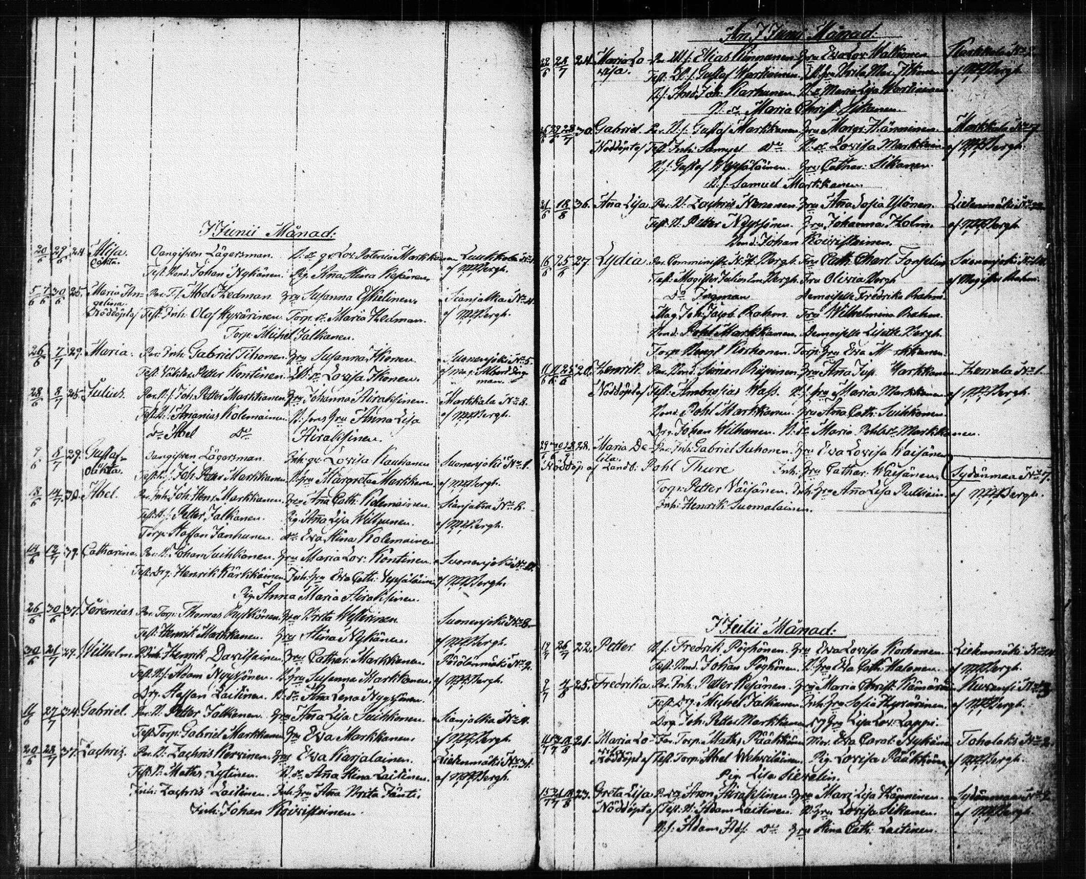 [ ../kirjat/Kirkonkirjat/suonenjoki/syntyneet_1818-1848_tk1300/kuvat/131.jpg ]