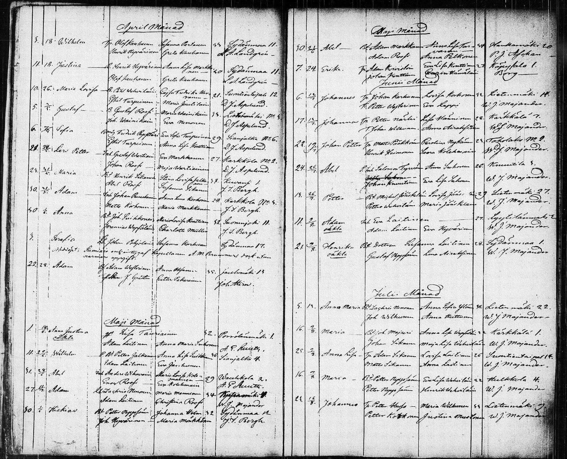 [ ../kirjat/Kirkonkirjat/suonenjoki/syntyneet_1818-1848_tk1300/kuvat/145.jpg ]